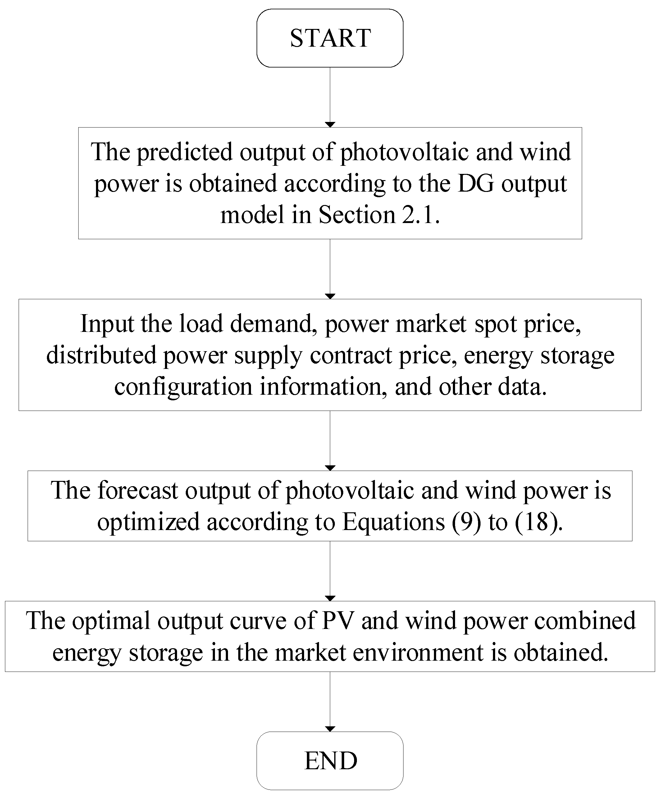 Energies 18 03209 g002 Energies 18 03209 g002