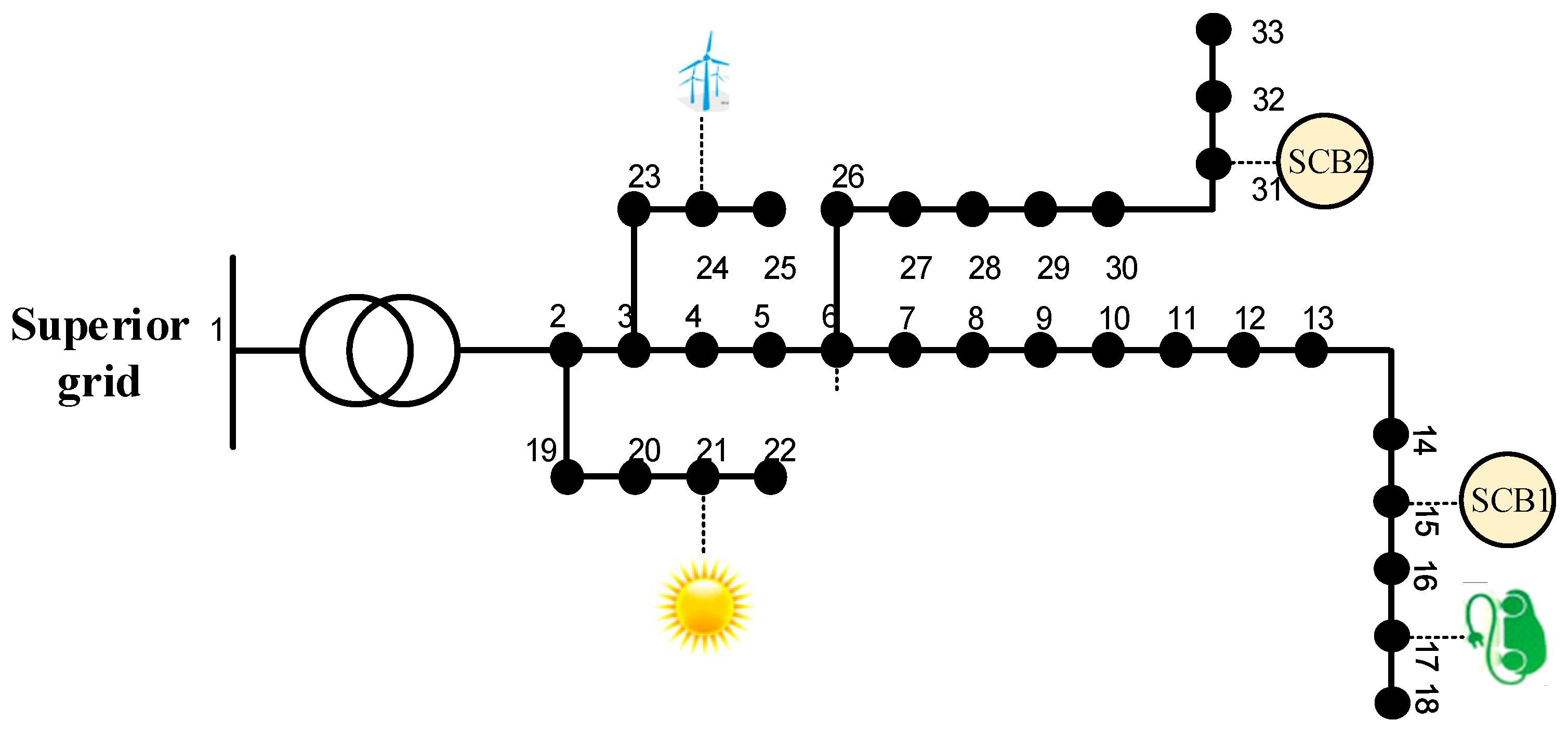 Energies 18 03209 g004 Energies 18 03209 g004