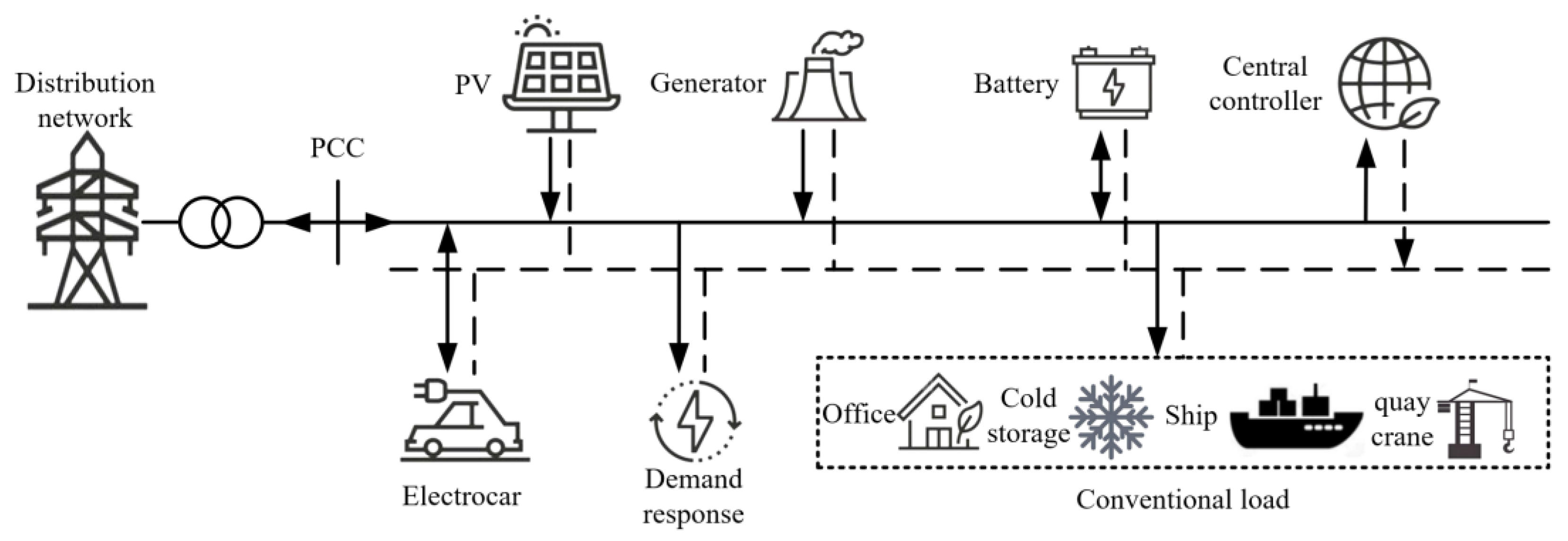 Energies 18 03216 g001