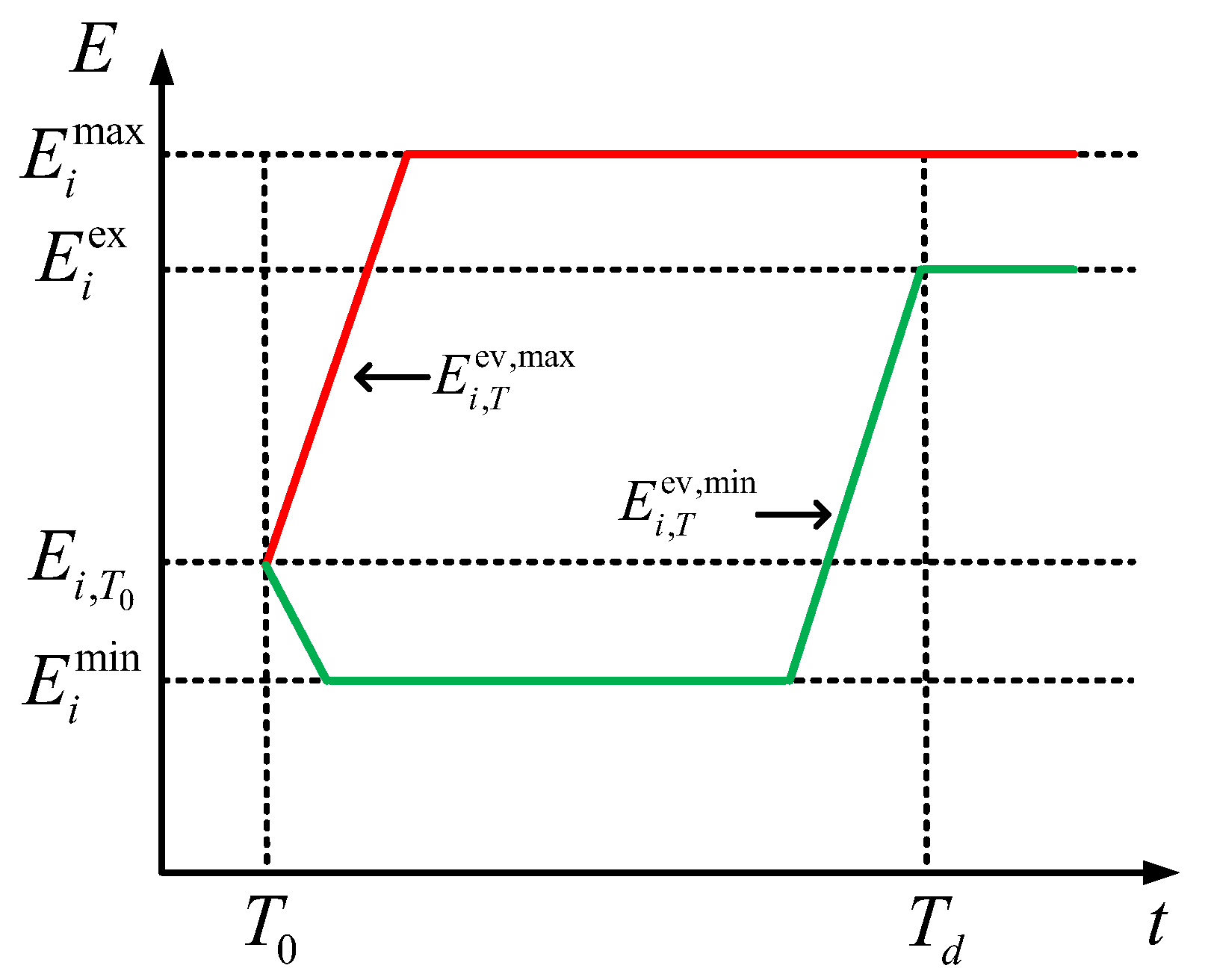 Energies 18 03216 g003