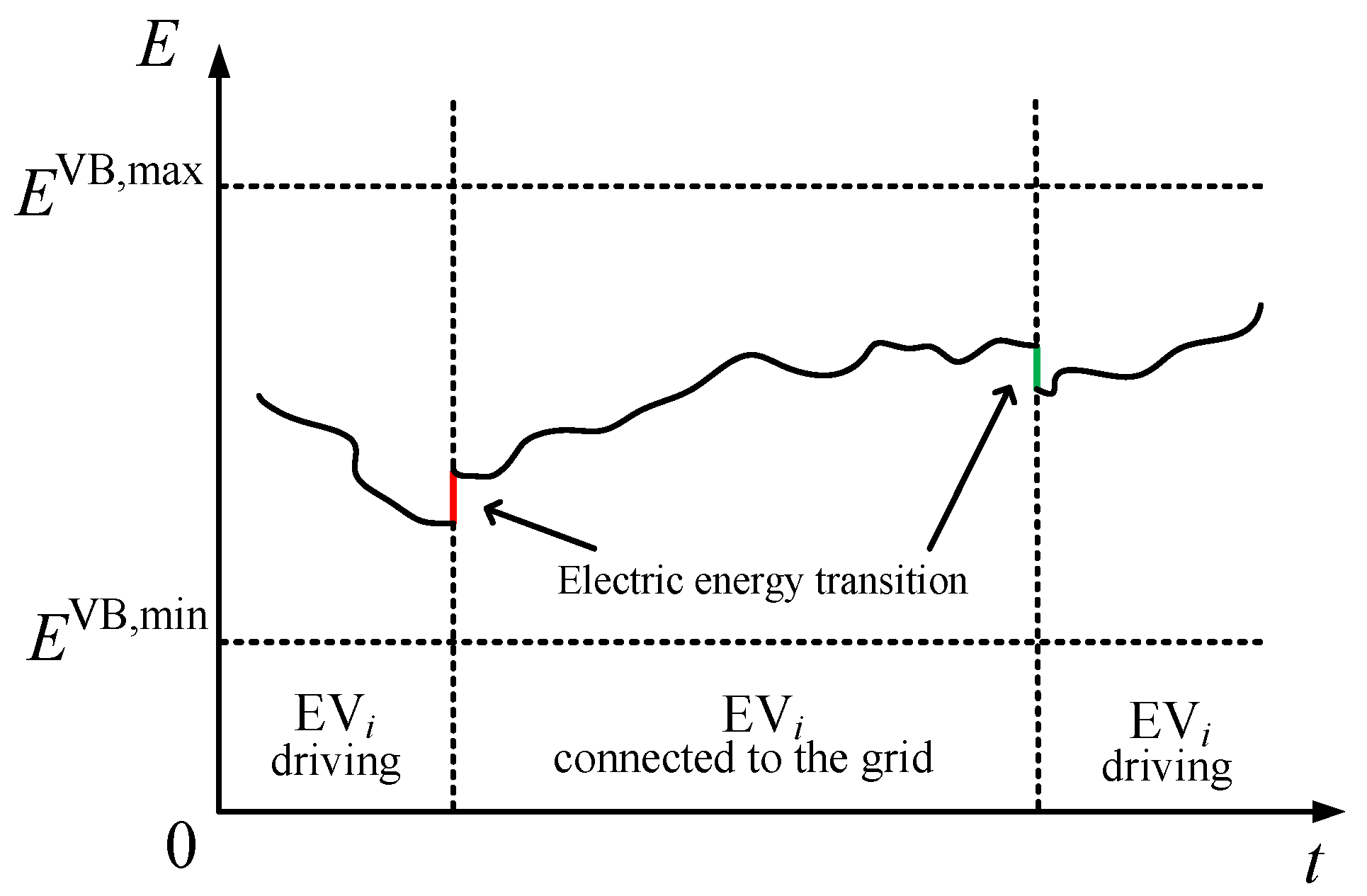 Energies 18 03216 g004