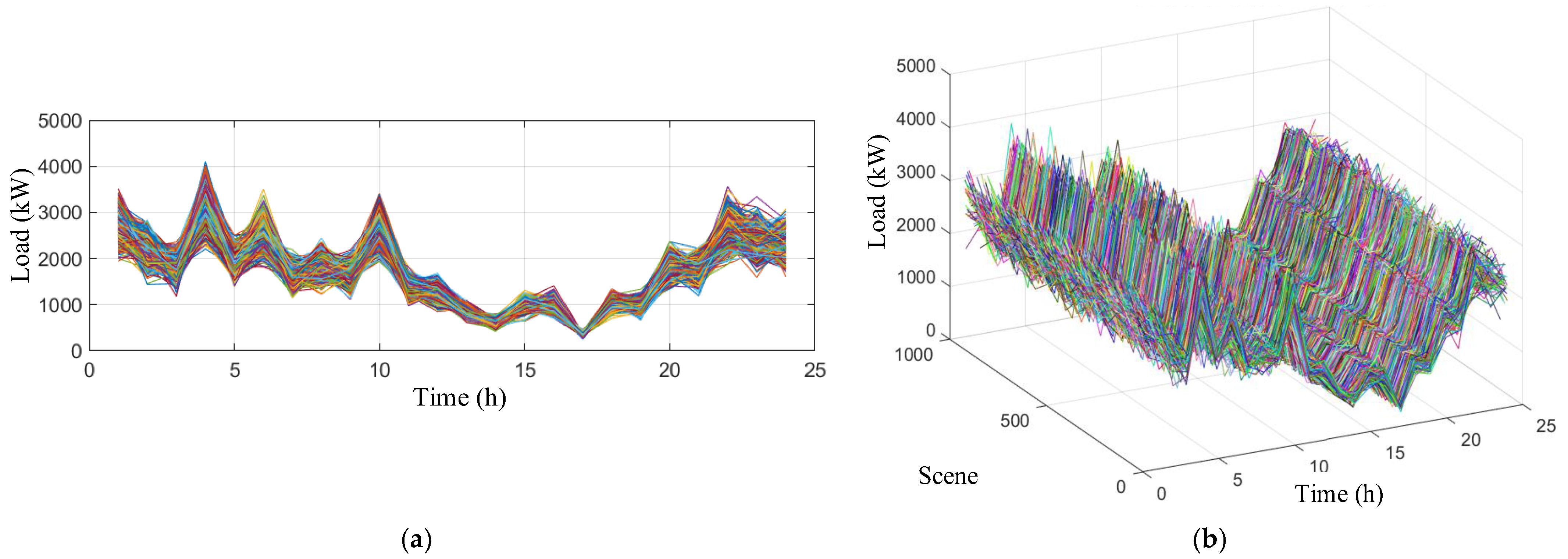 Energies 18 03216 g005