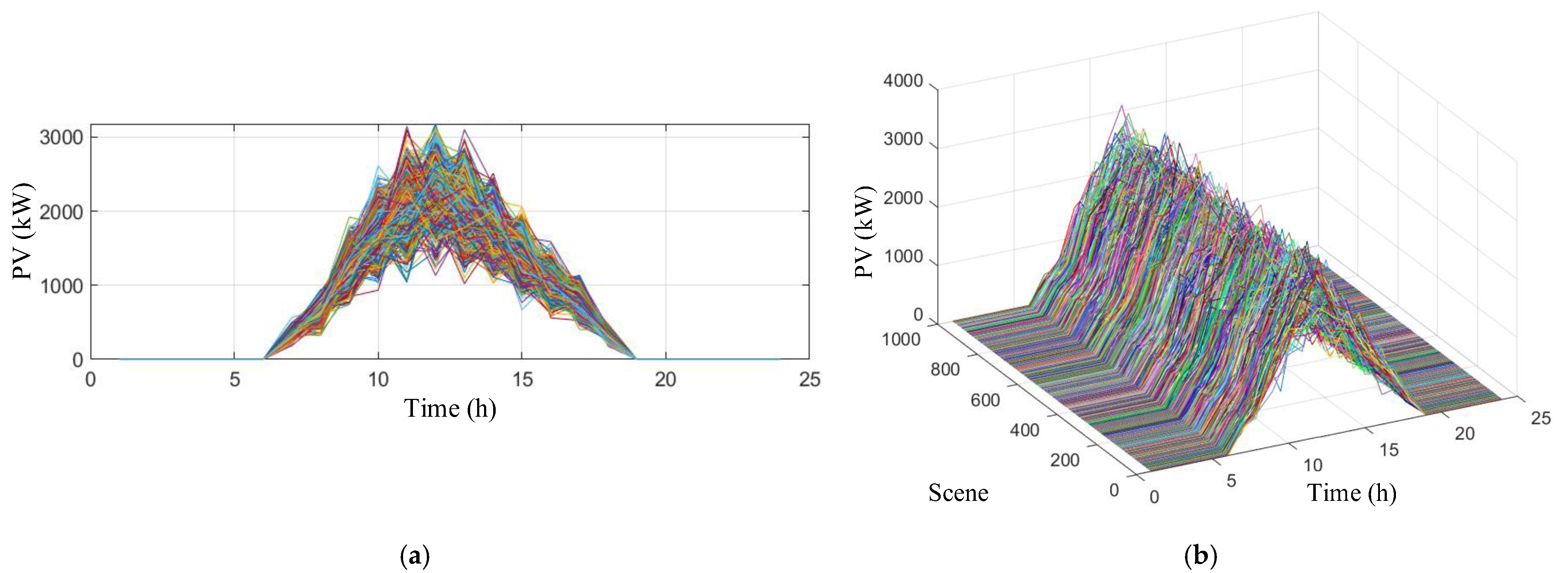 Energies 18 03216 g006