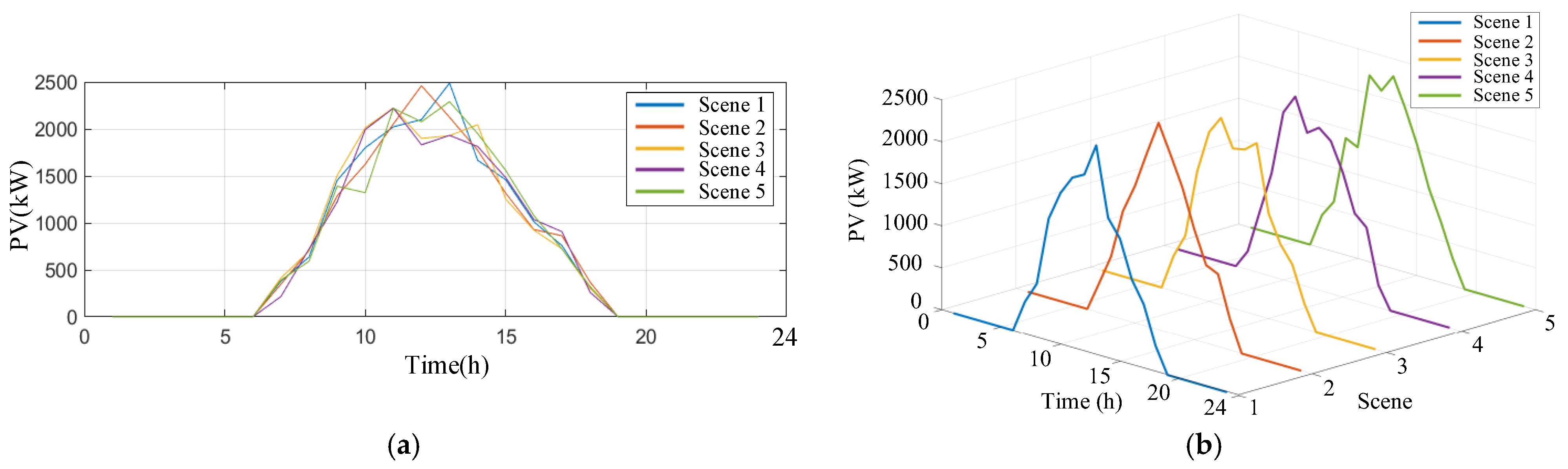 Energies 18 03216 g008