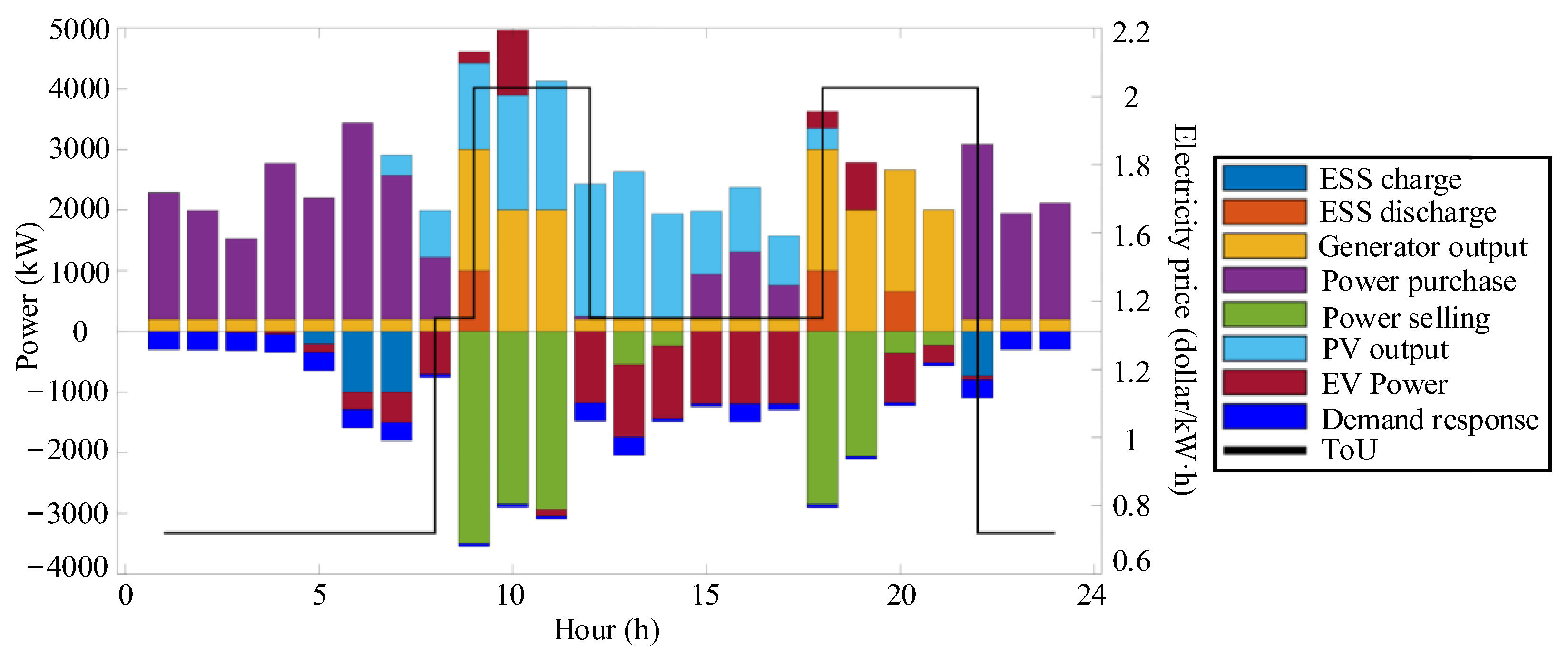 Energies 18 03216 g009