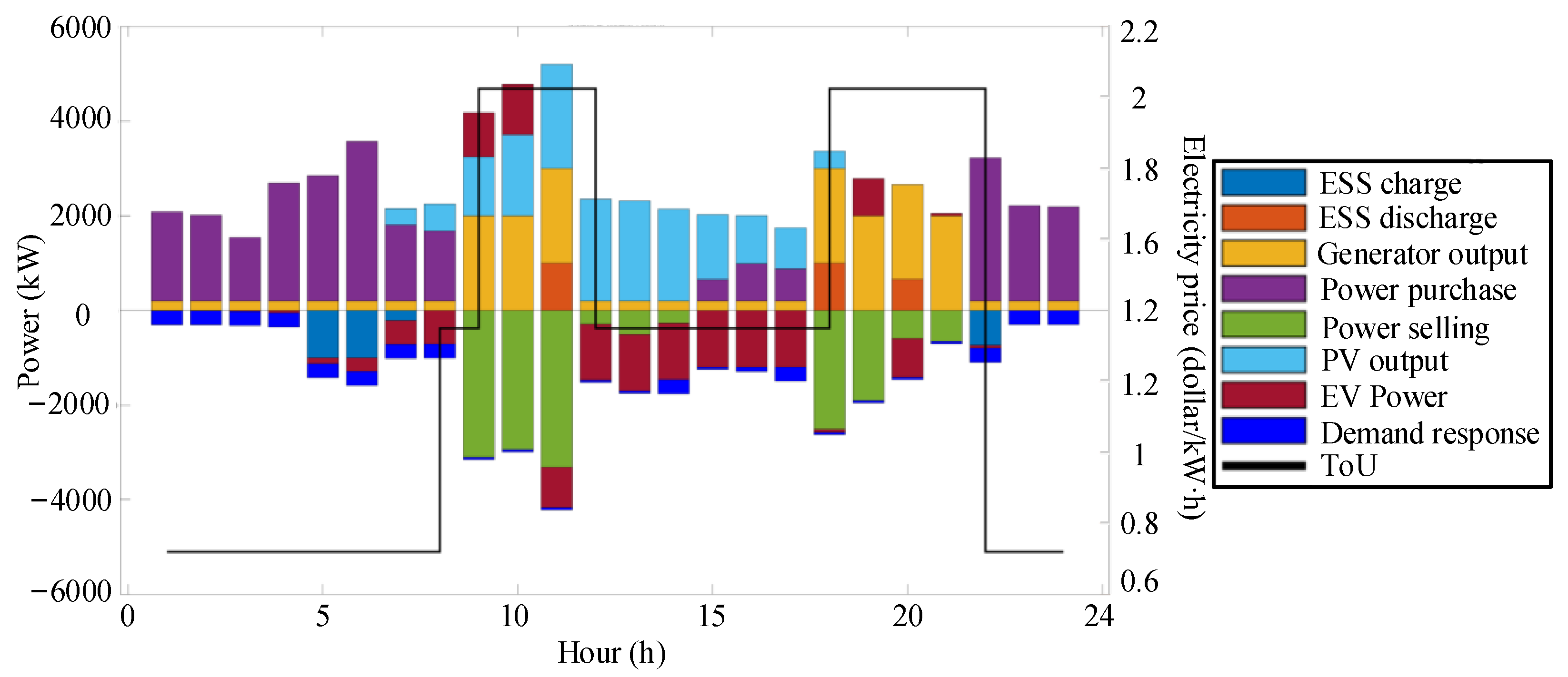 Energies 18 03216 g010