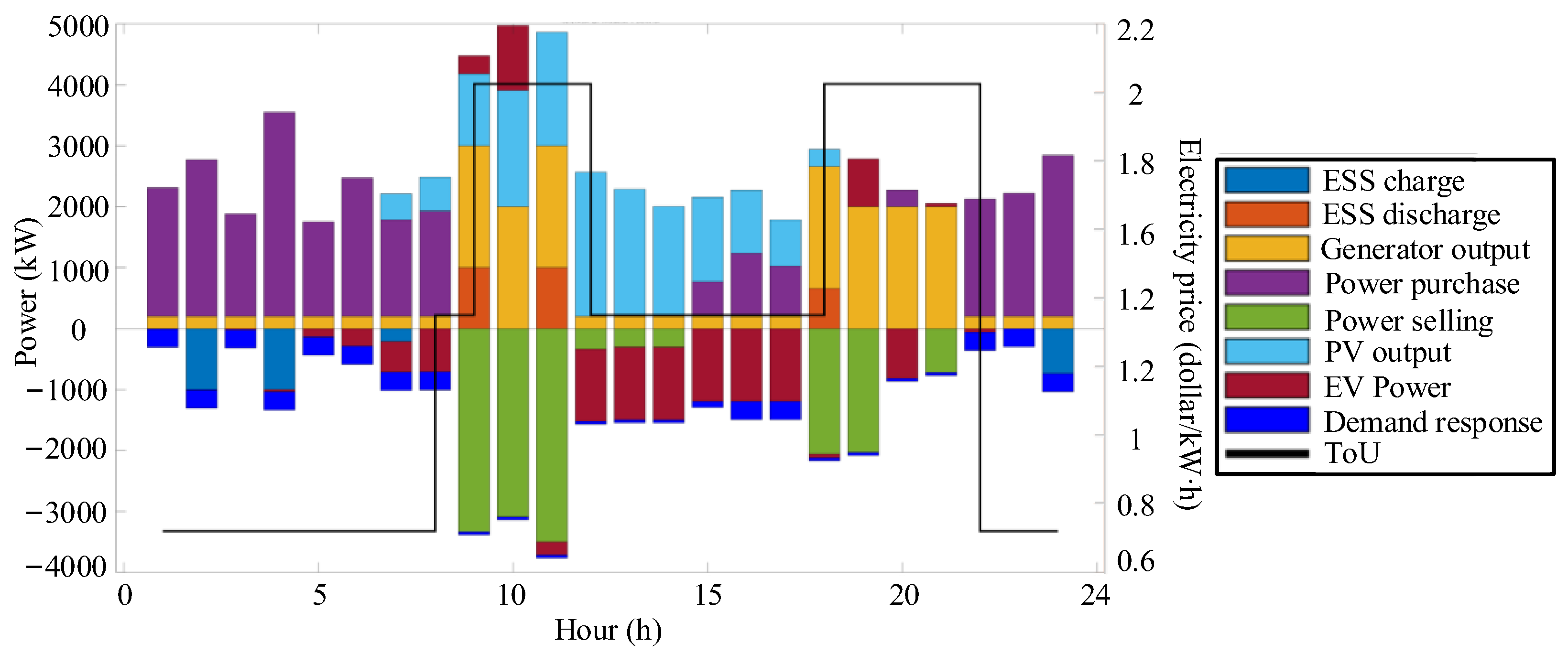Energies 18 03216 g011