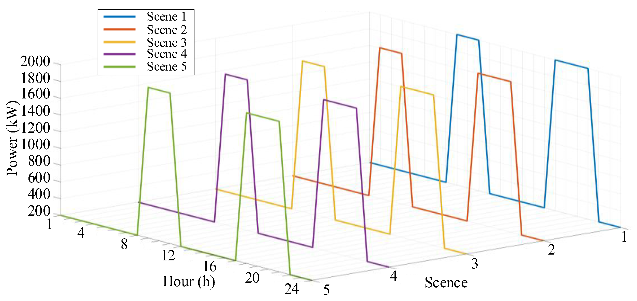 Energies 18 03216 g014