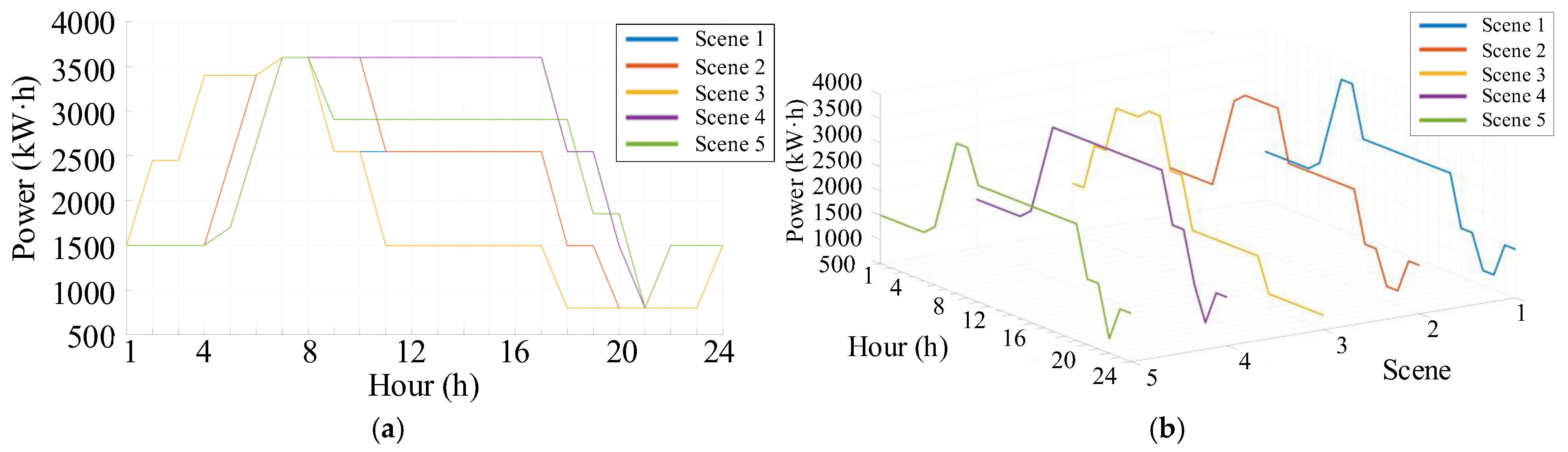 Energies 18 03216 g016
