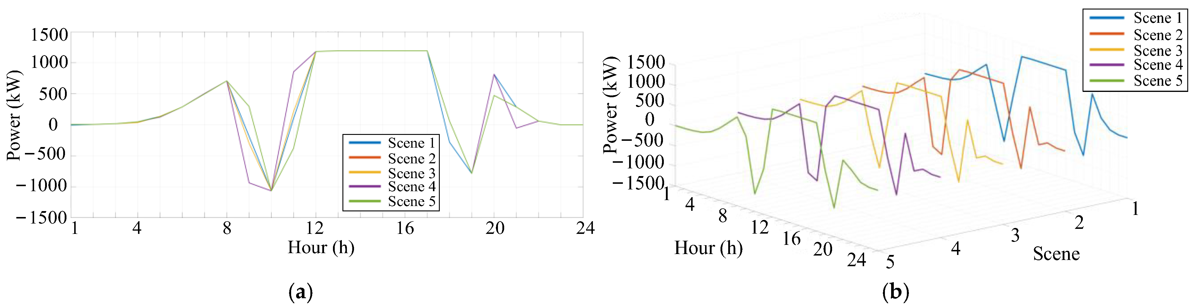 Energies 18 03216 g017