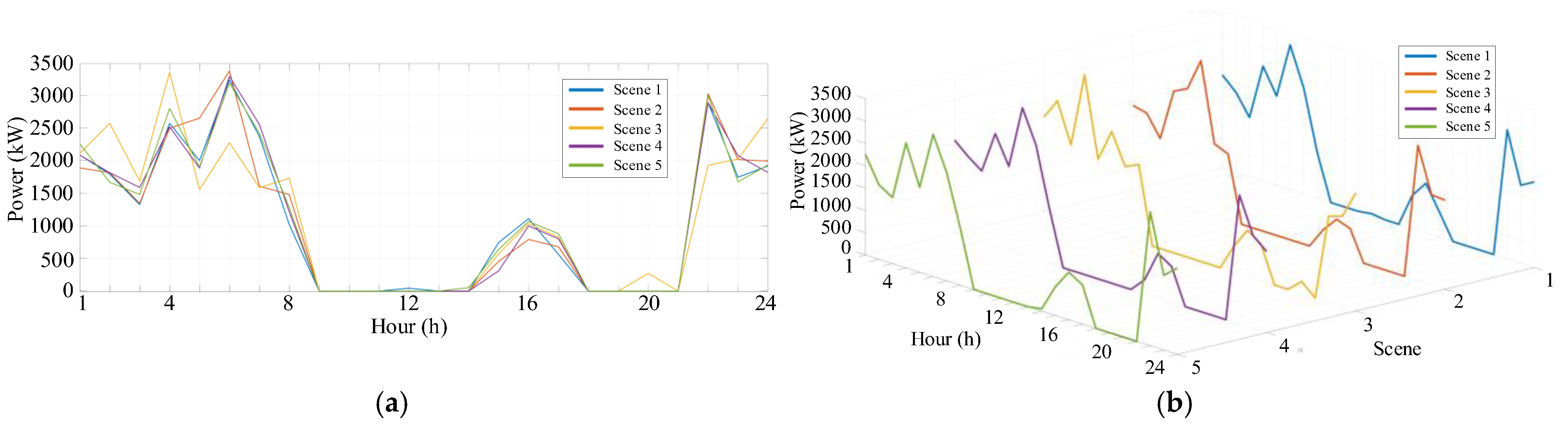 Energies 18 03216 g018