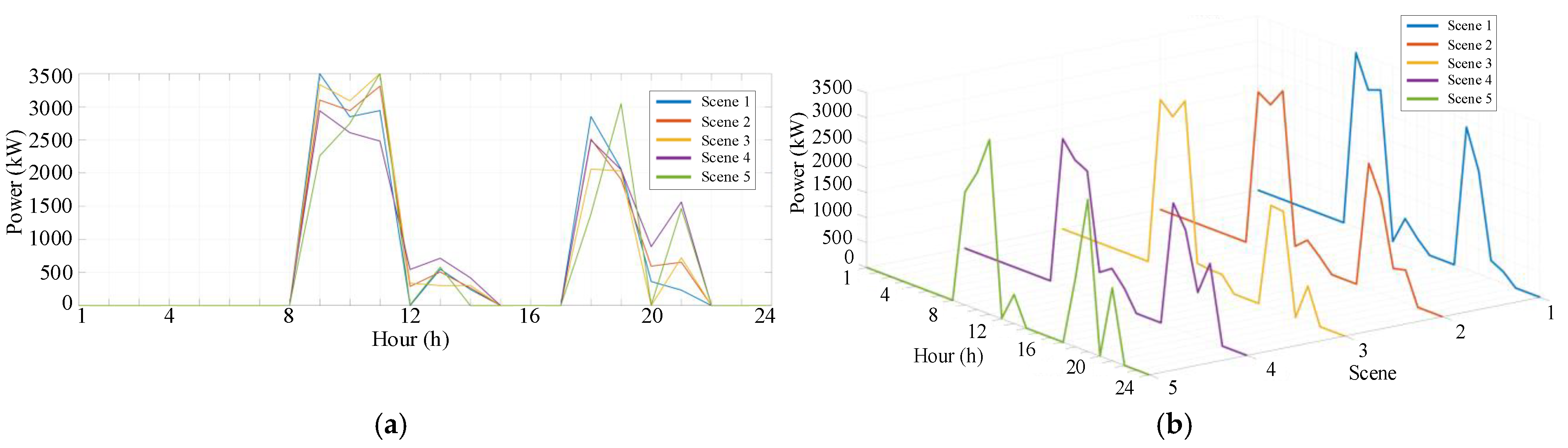 Energies 18 03216 g019