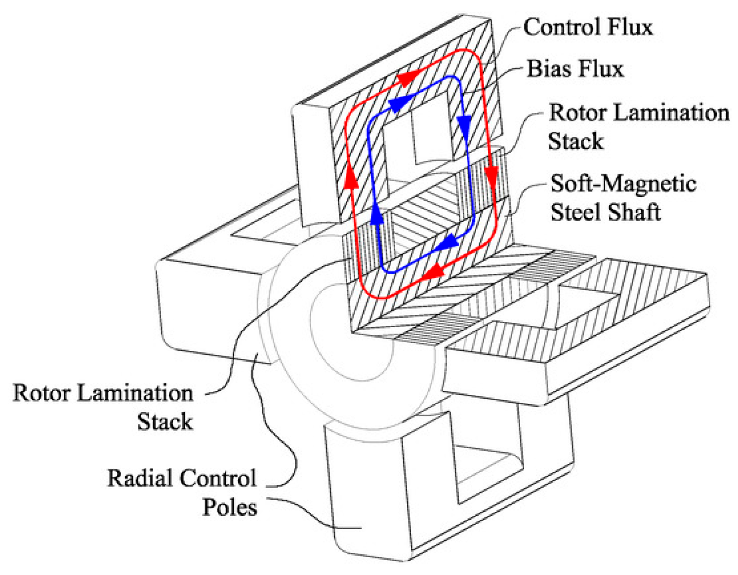 Energies 18 03222 g011
