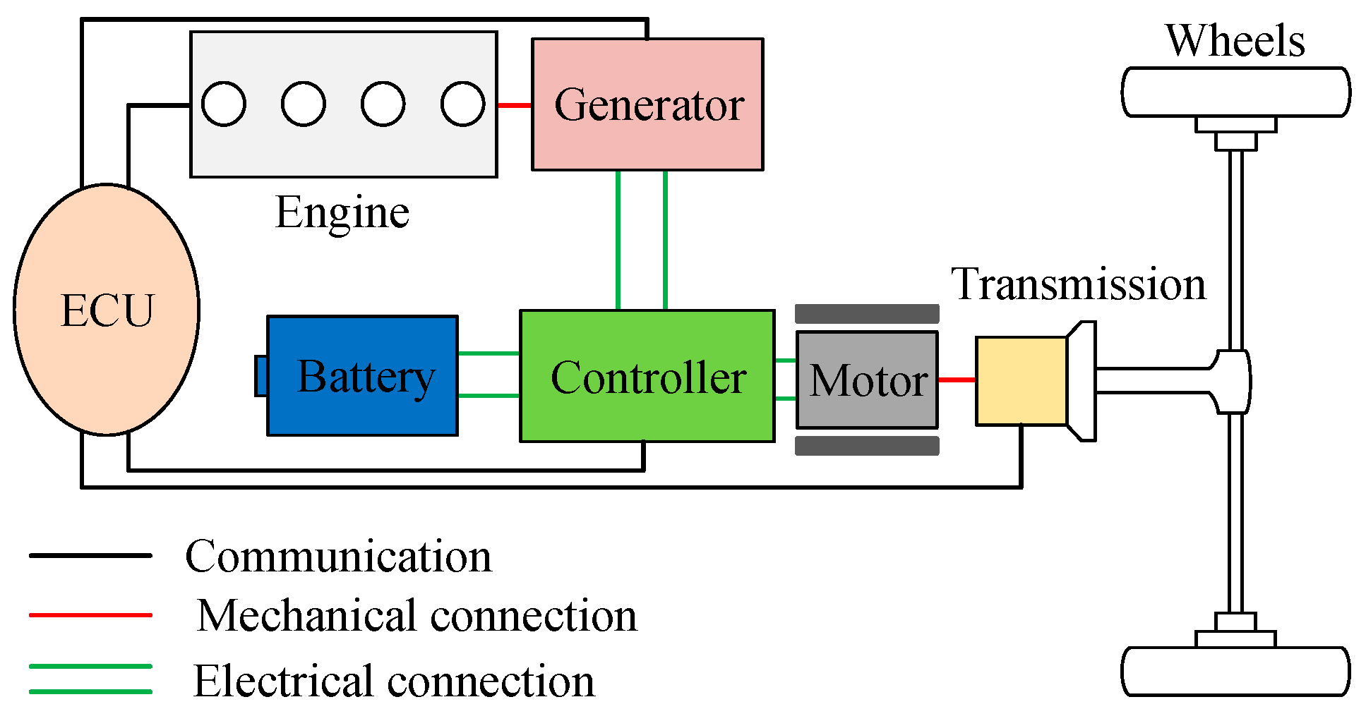 Energies 18 03224 g001 Energies 18 03224 g001