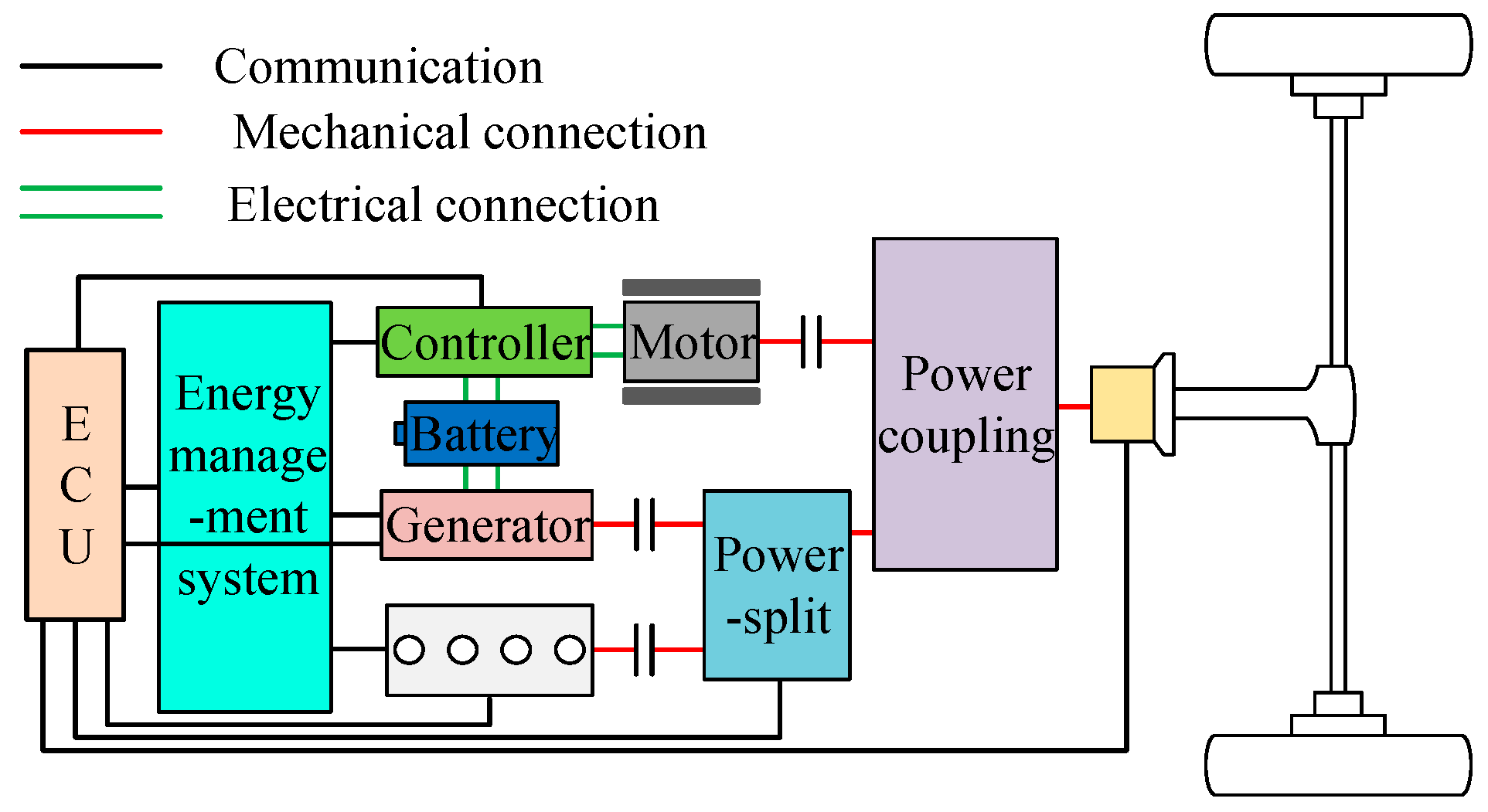 Energies 18 03224 g003 Energies 18 03224 g003