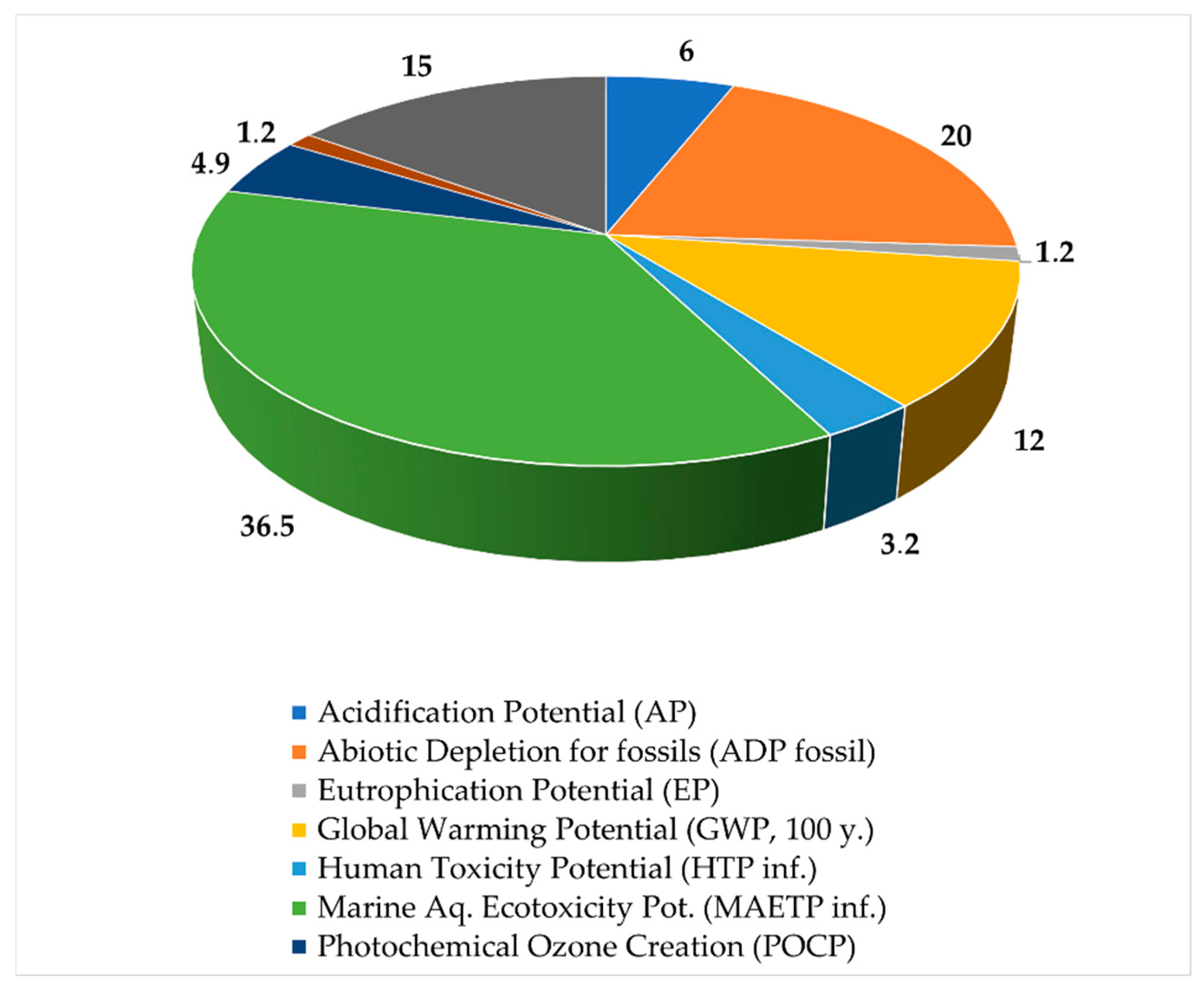 Energies 18 03232 g005