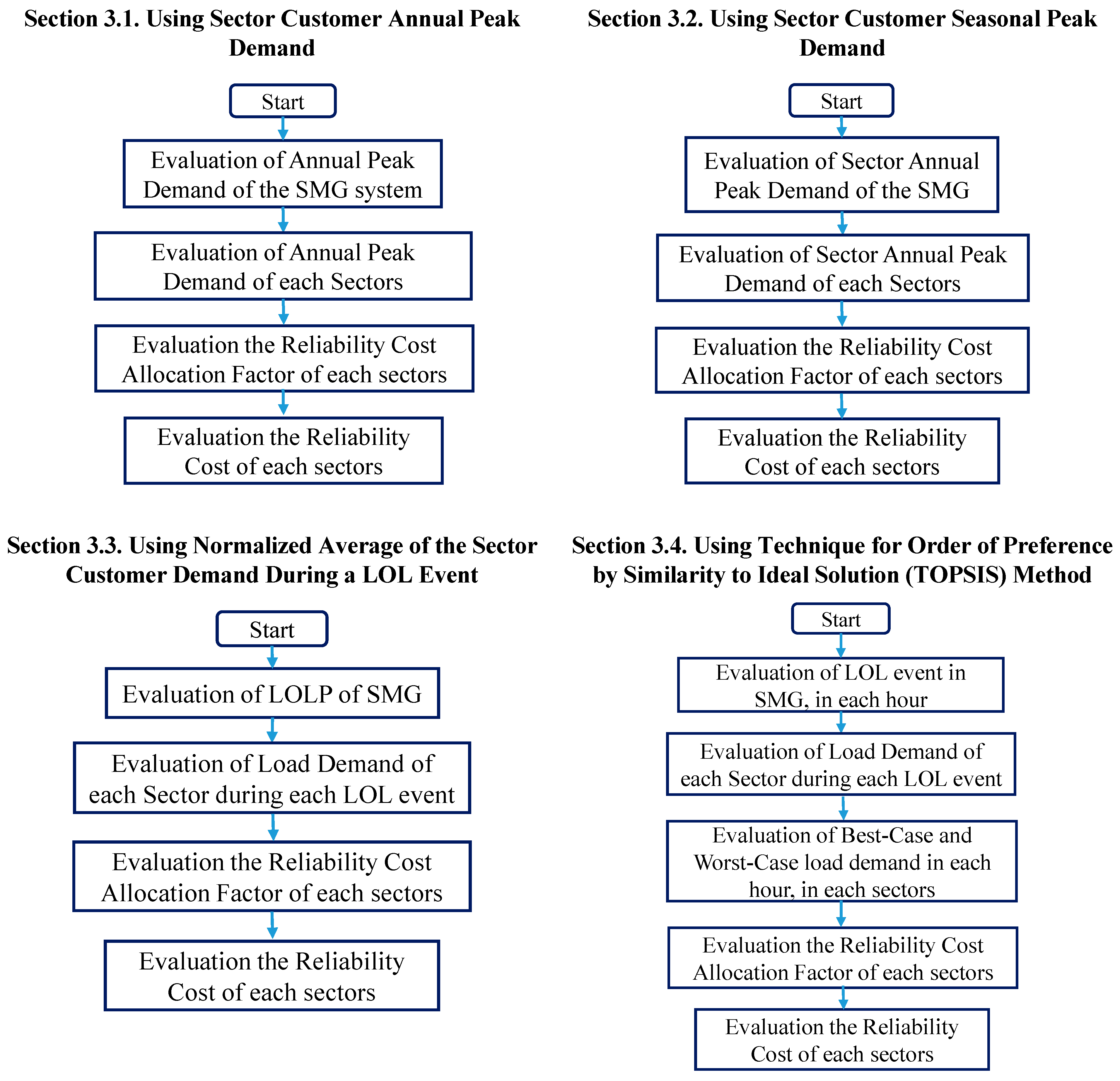 Energies 18 03237 g002