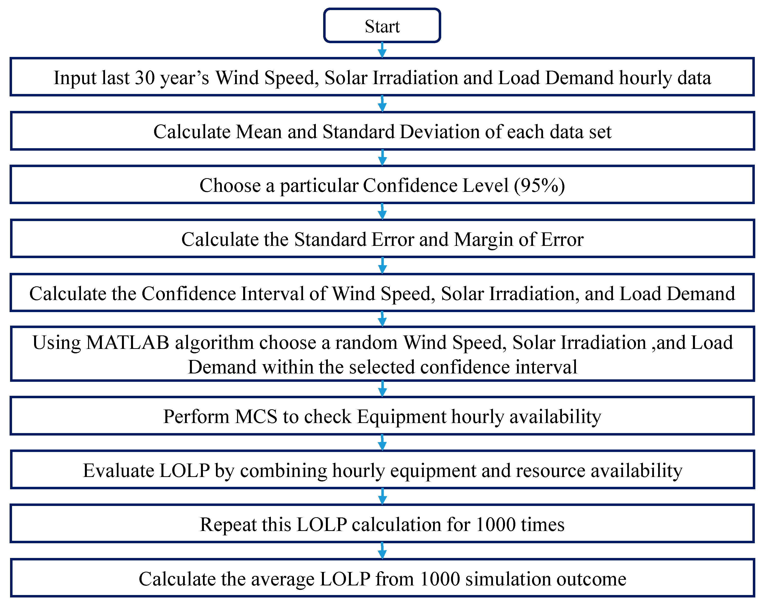 Energies 18 03237 g003