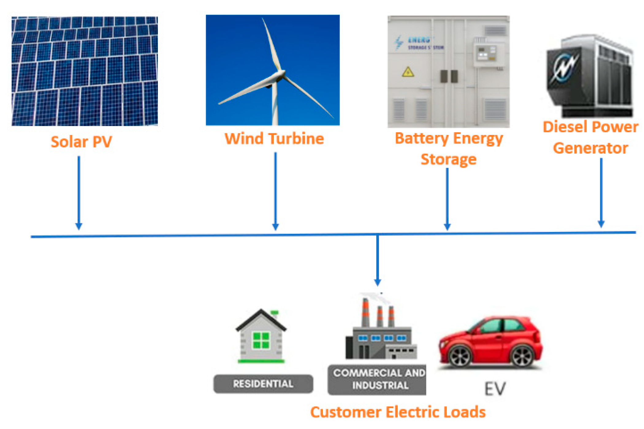 Energies 18 03237 g005