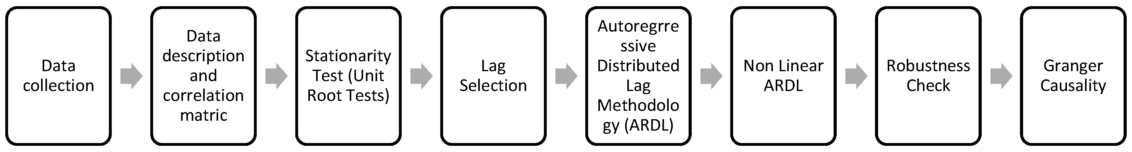 Energies 18 03238 g001