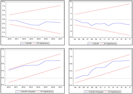 Energies 18 03238 g006
