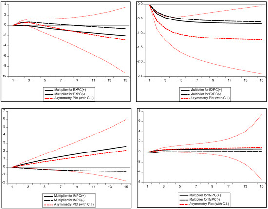 Energies 18 03238 g007