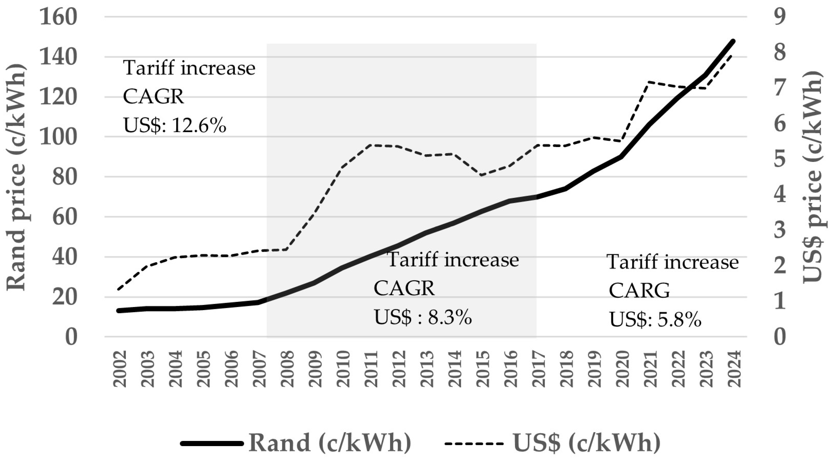 Energies 18 03241 g001