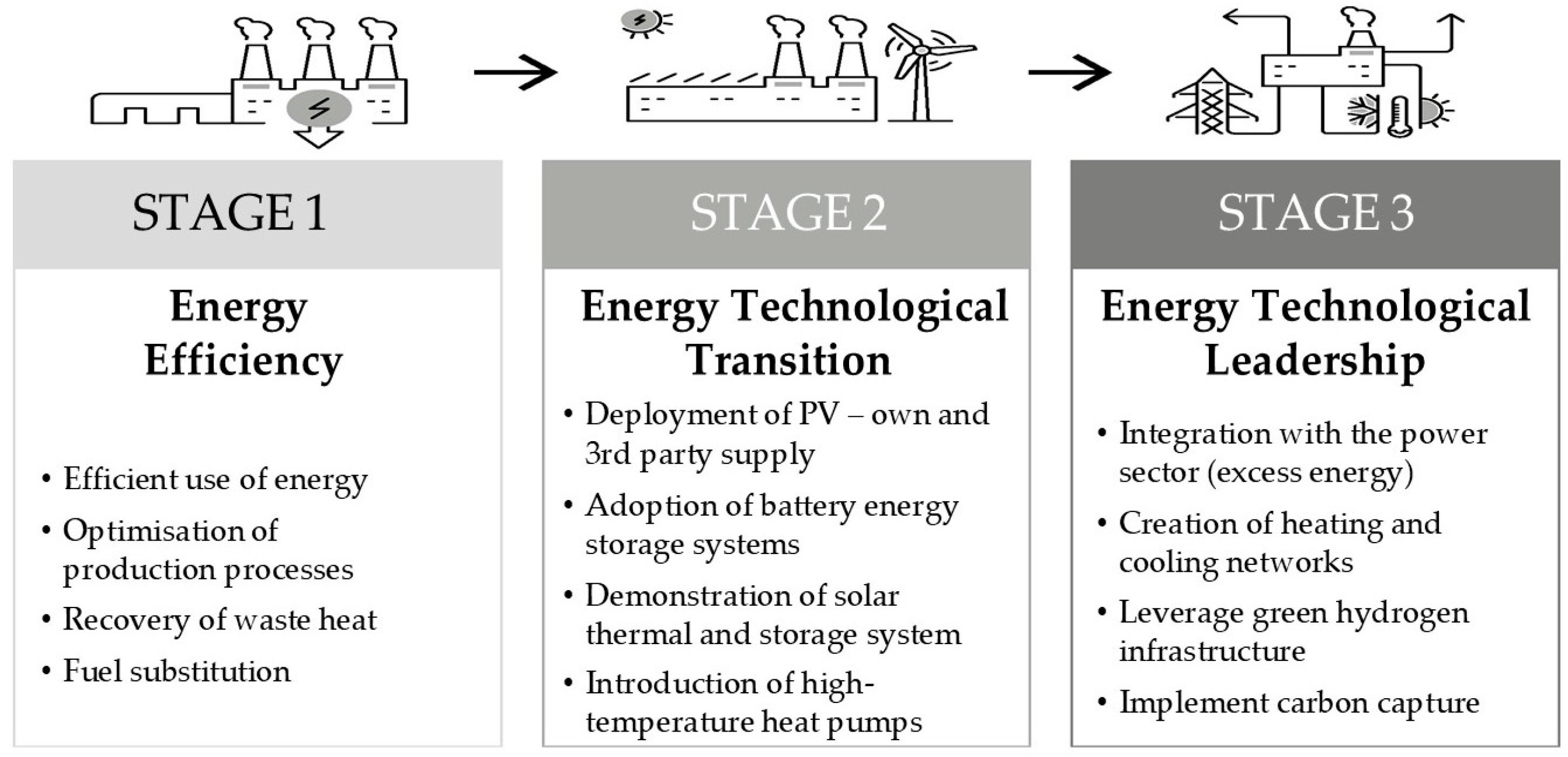 Energies 18 03241 g004