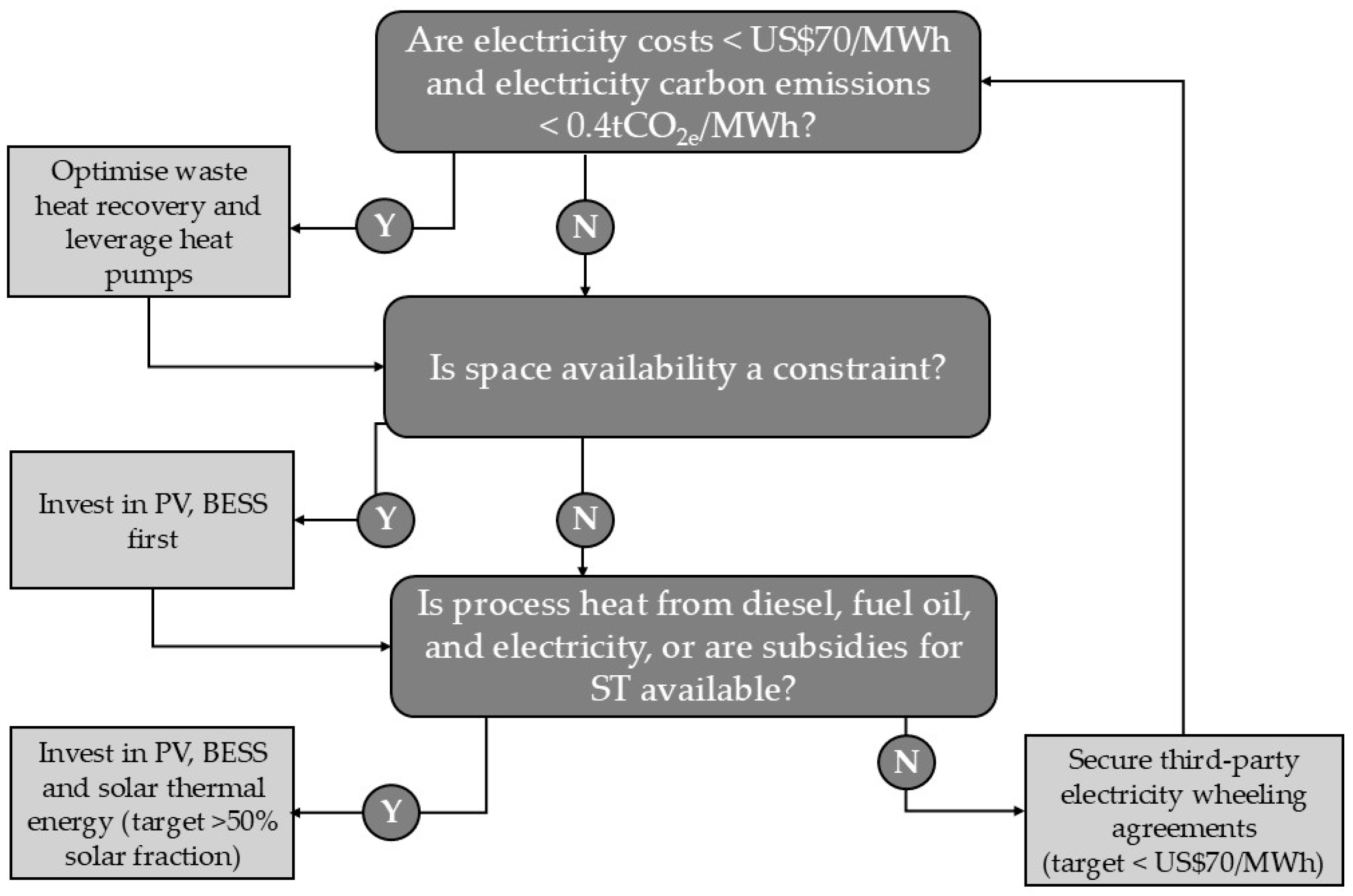 Energies 18 03241 g005