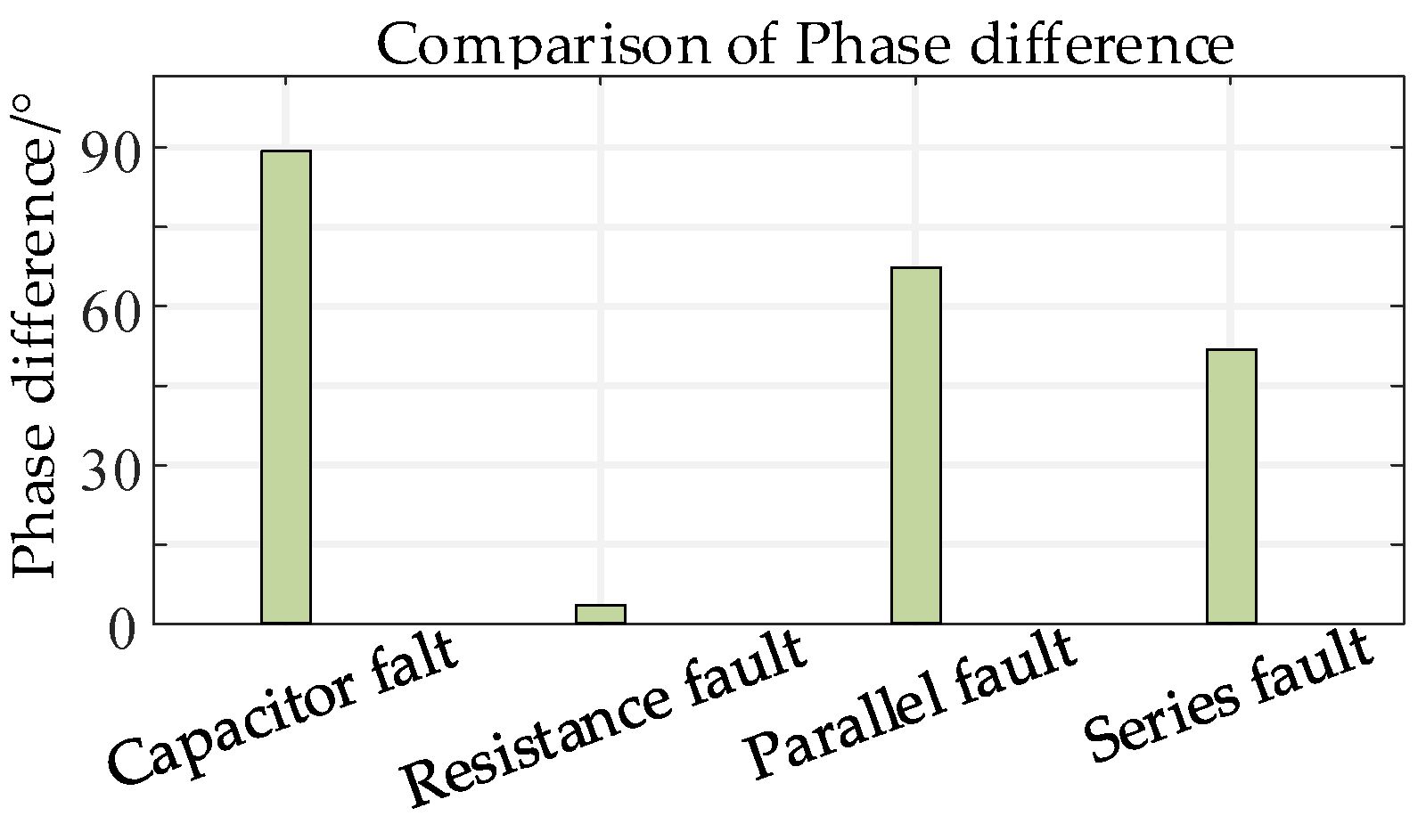 Energies 18 03243 g007
