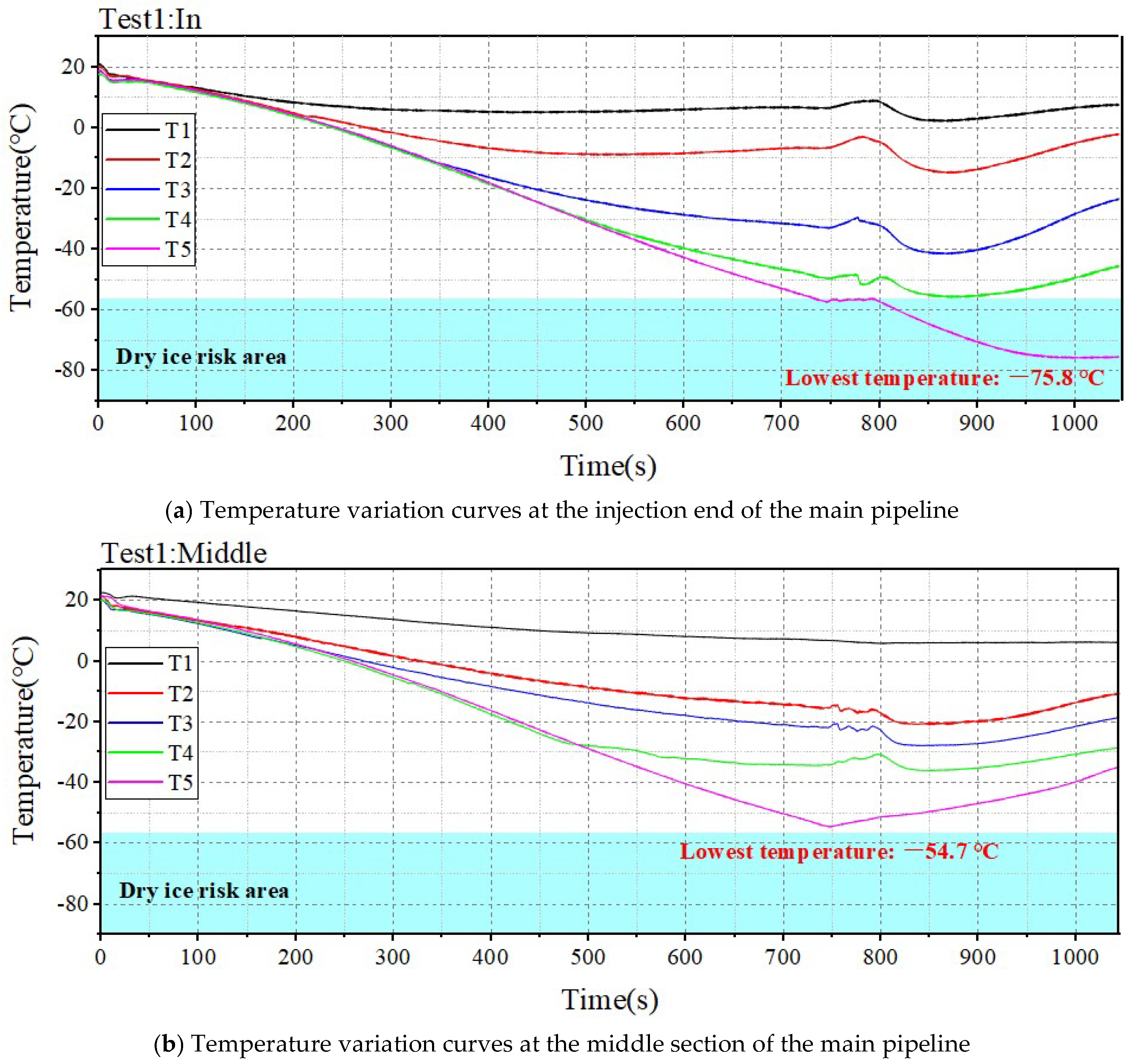 Energies 18 03244 g010a