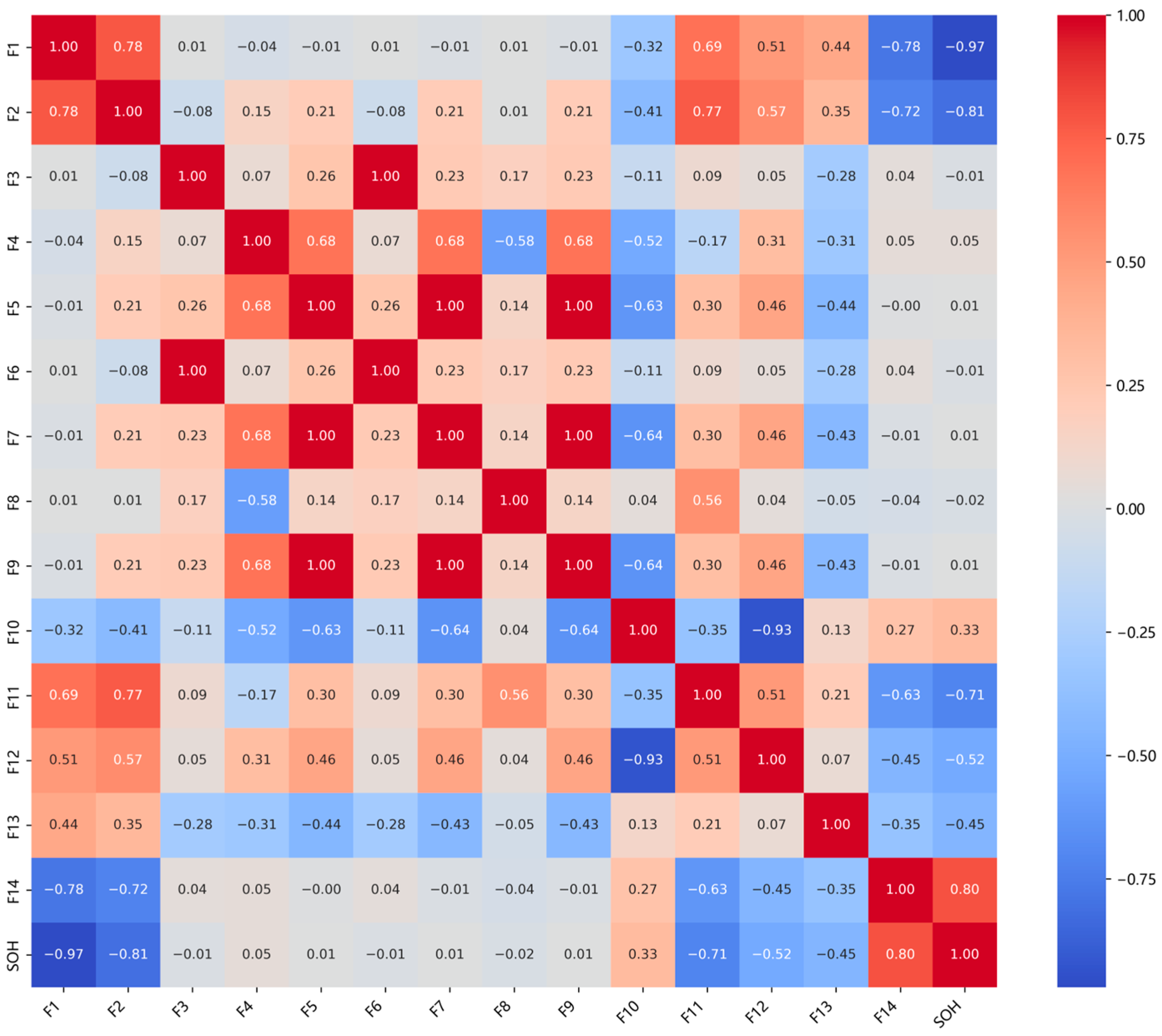 Energies 18 03248 g002