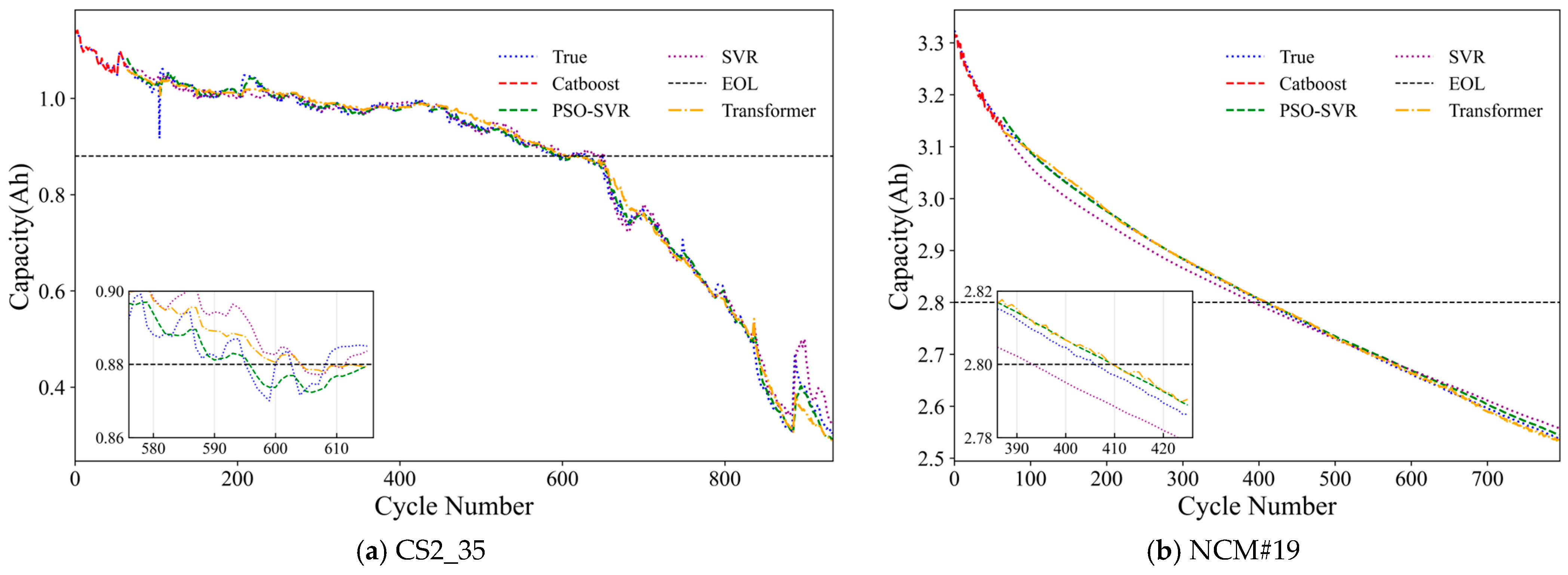 Energies 18 03248 g010