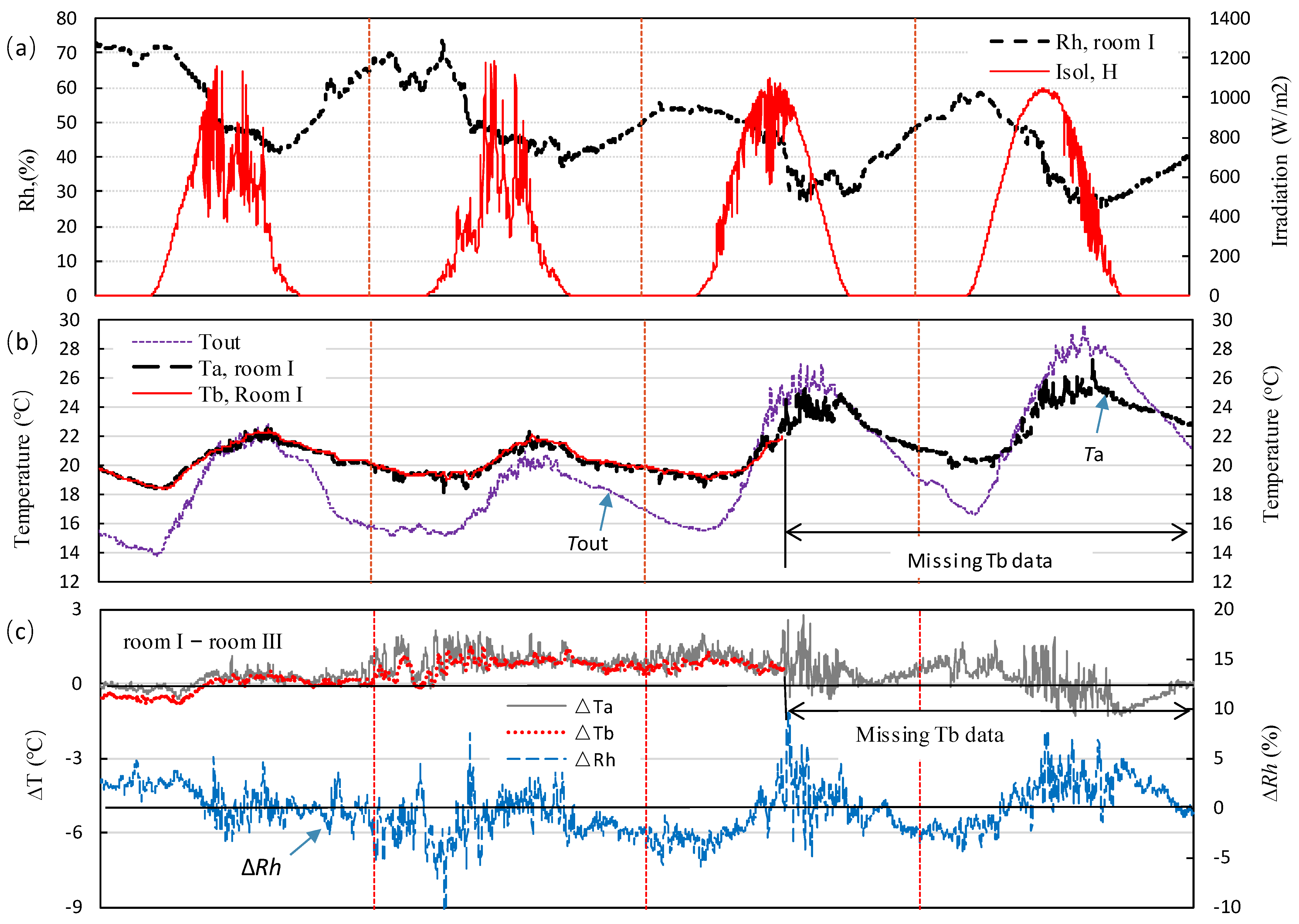 Energies 18 03249 g005a