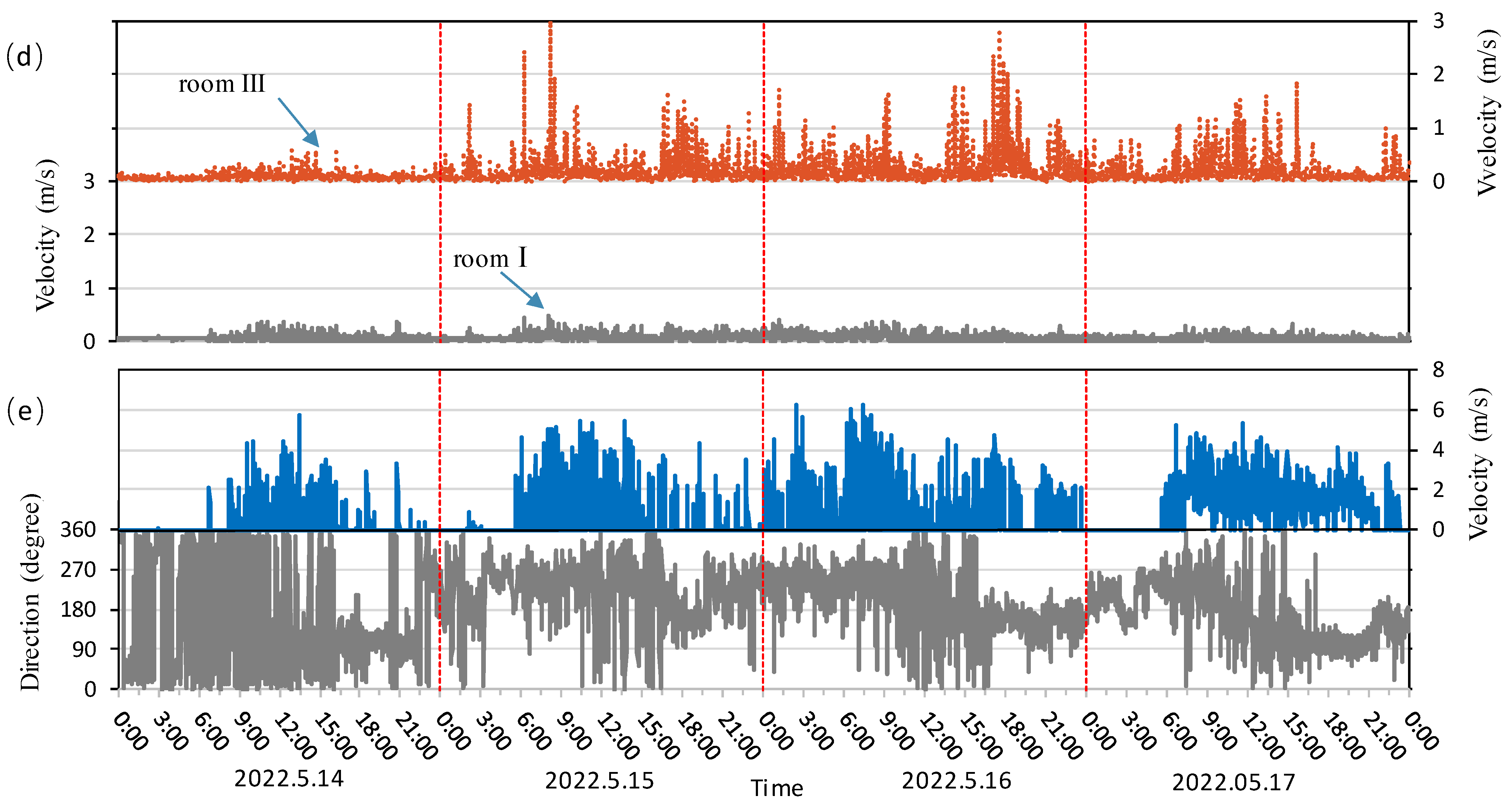 Energies 18 03249 g005b