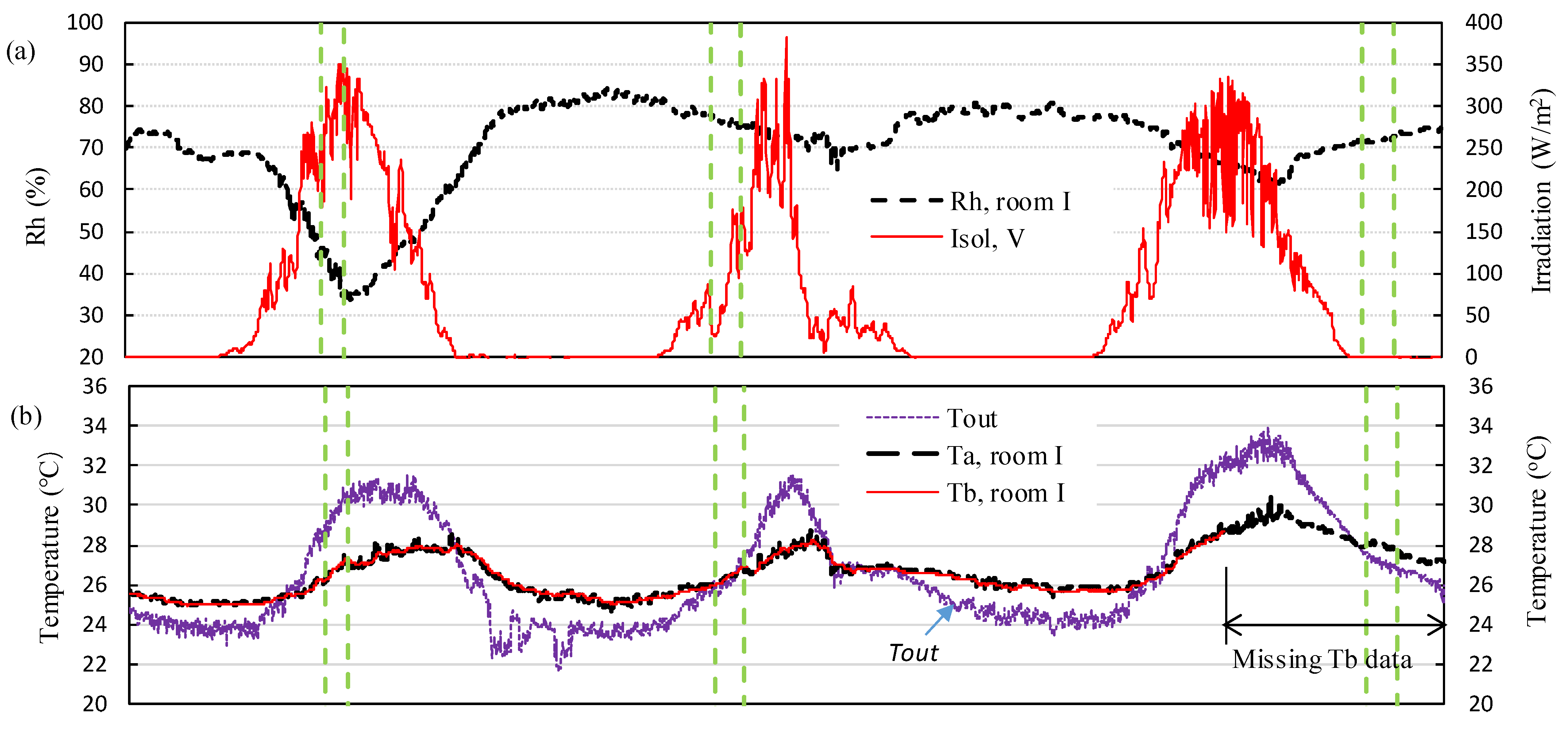 Energies 18 03249 g007a