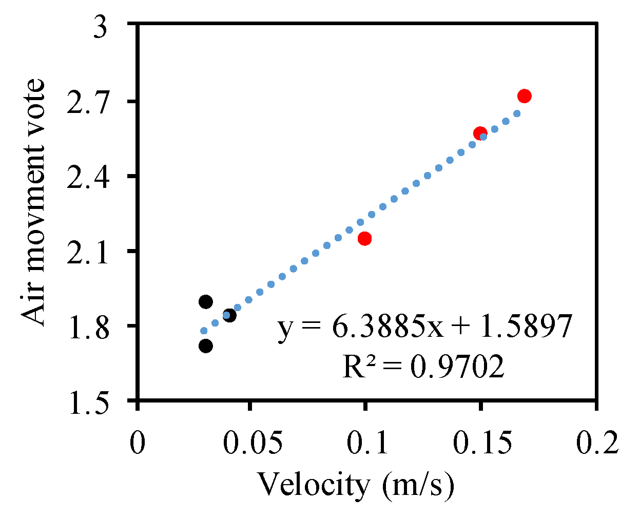 Energies 18 03249 g009