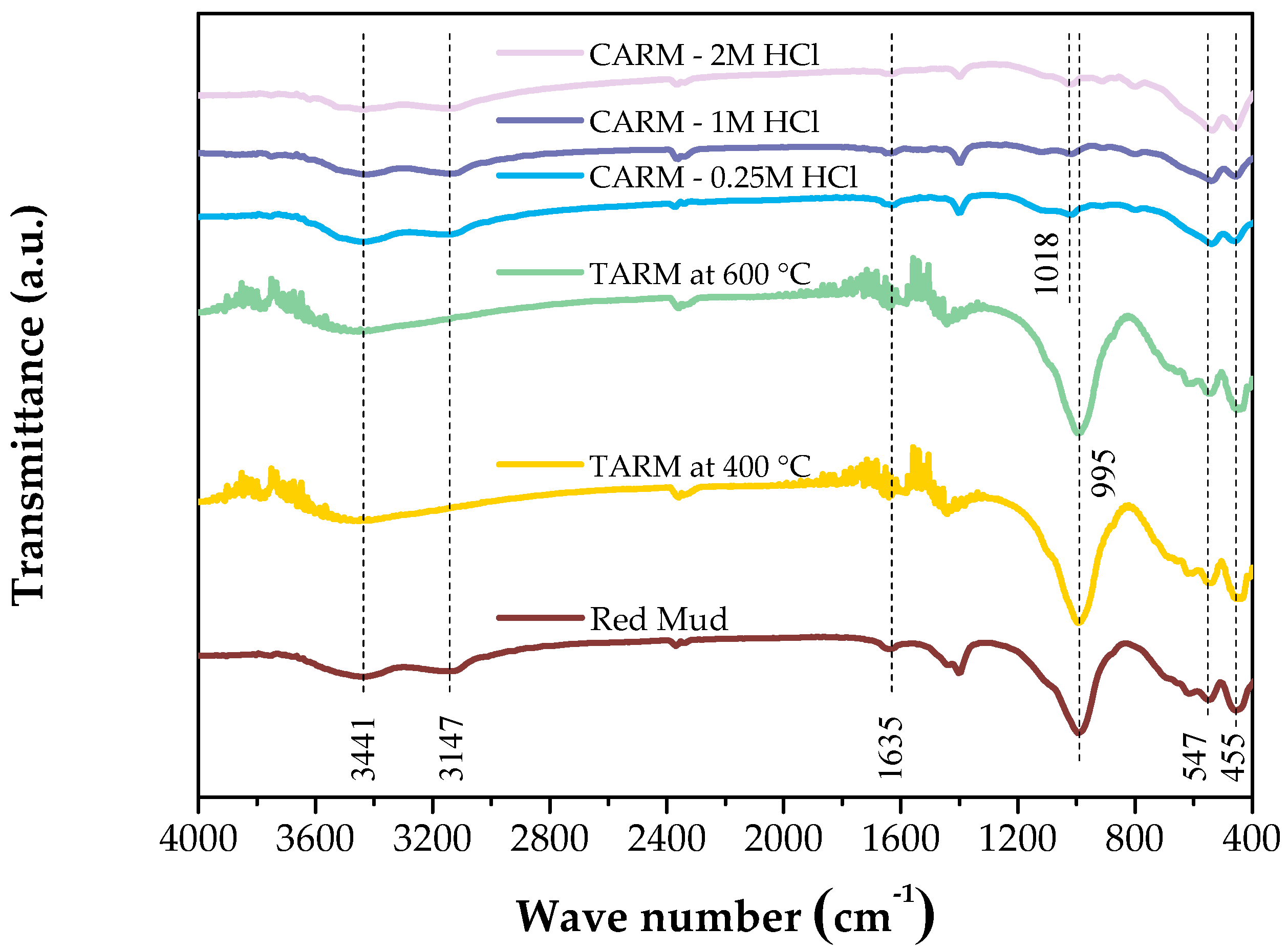 Energies 18 03250 g002