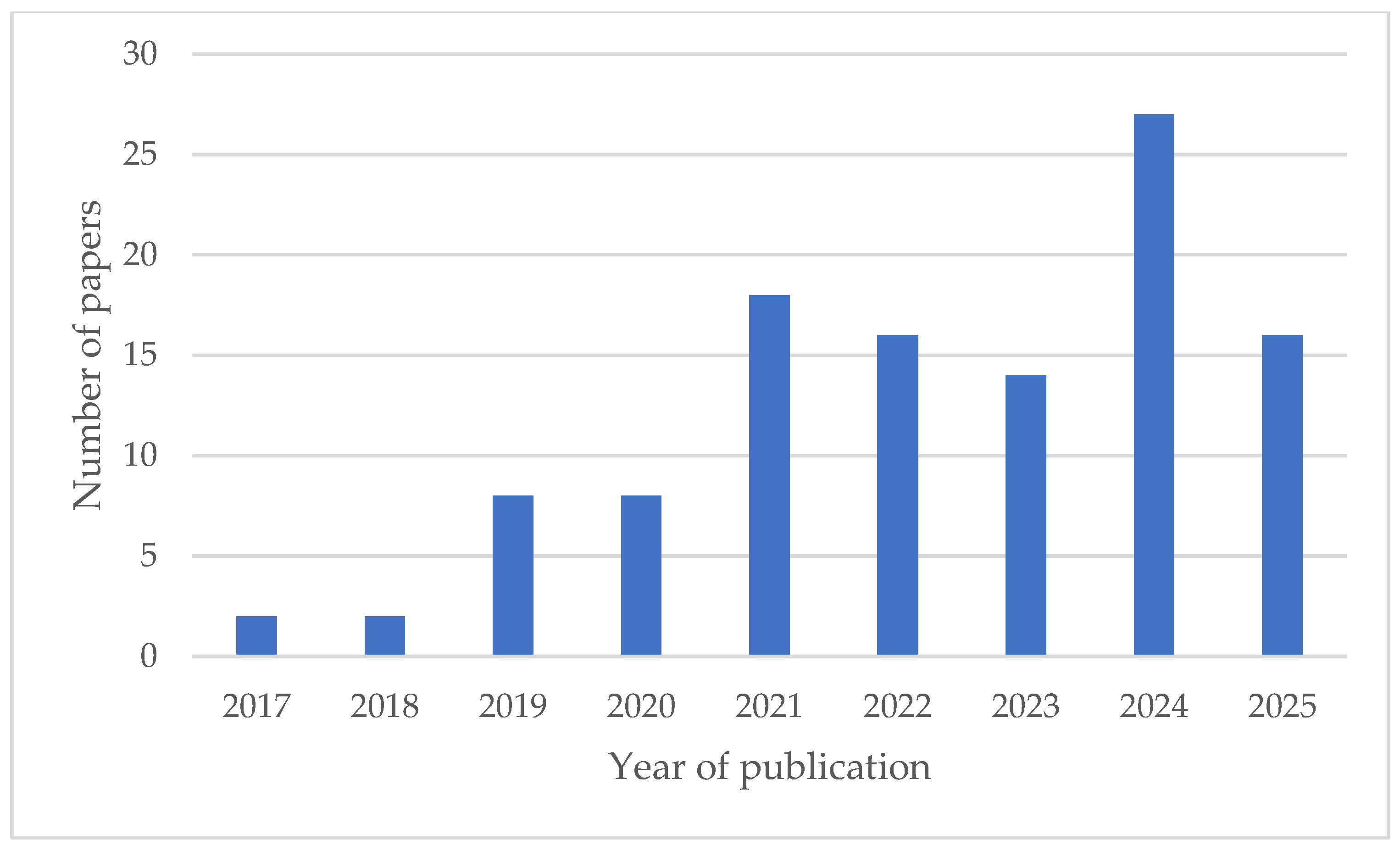 Energies 18 03255 g002