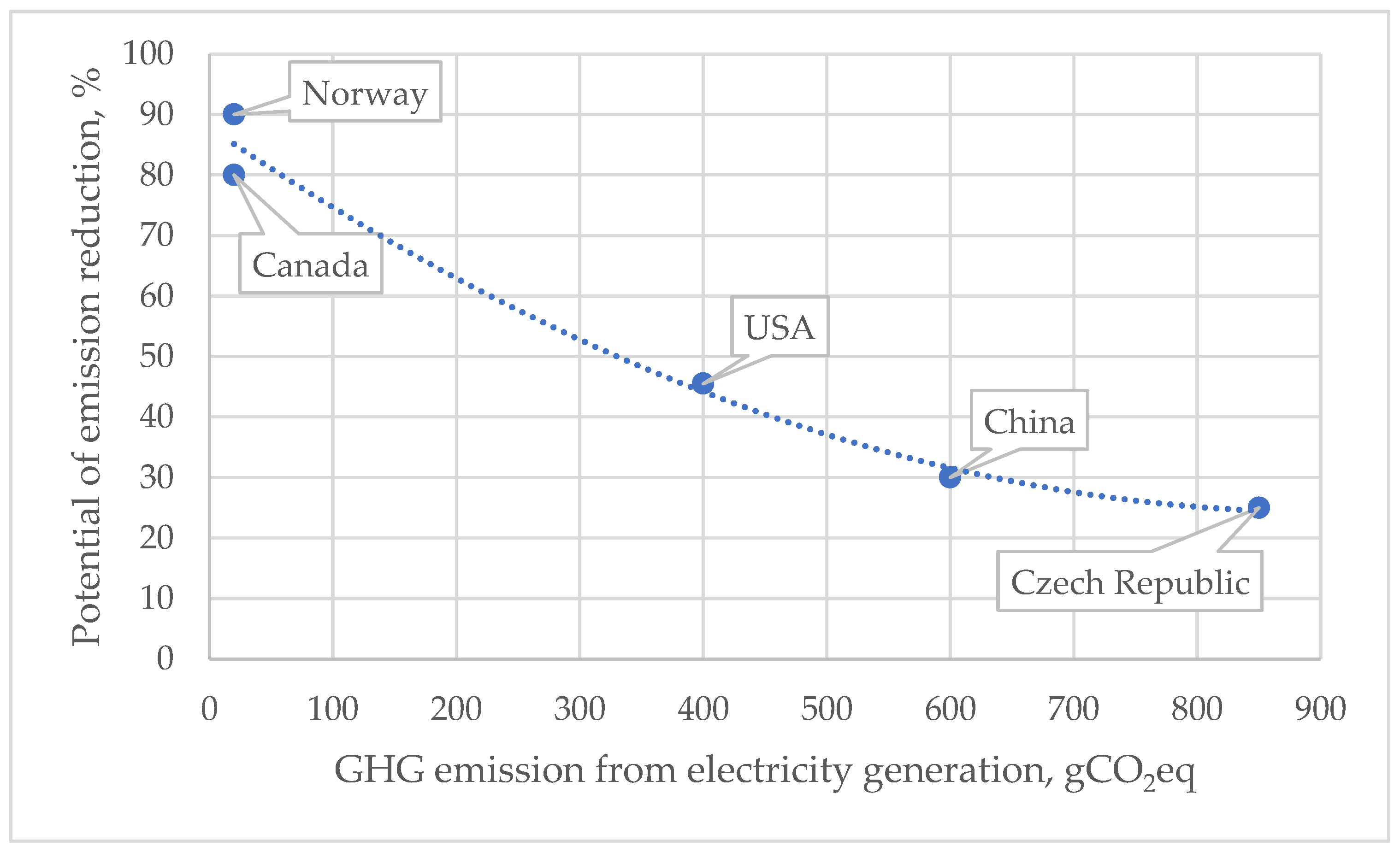 Energies 18 03255 g005