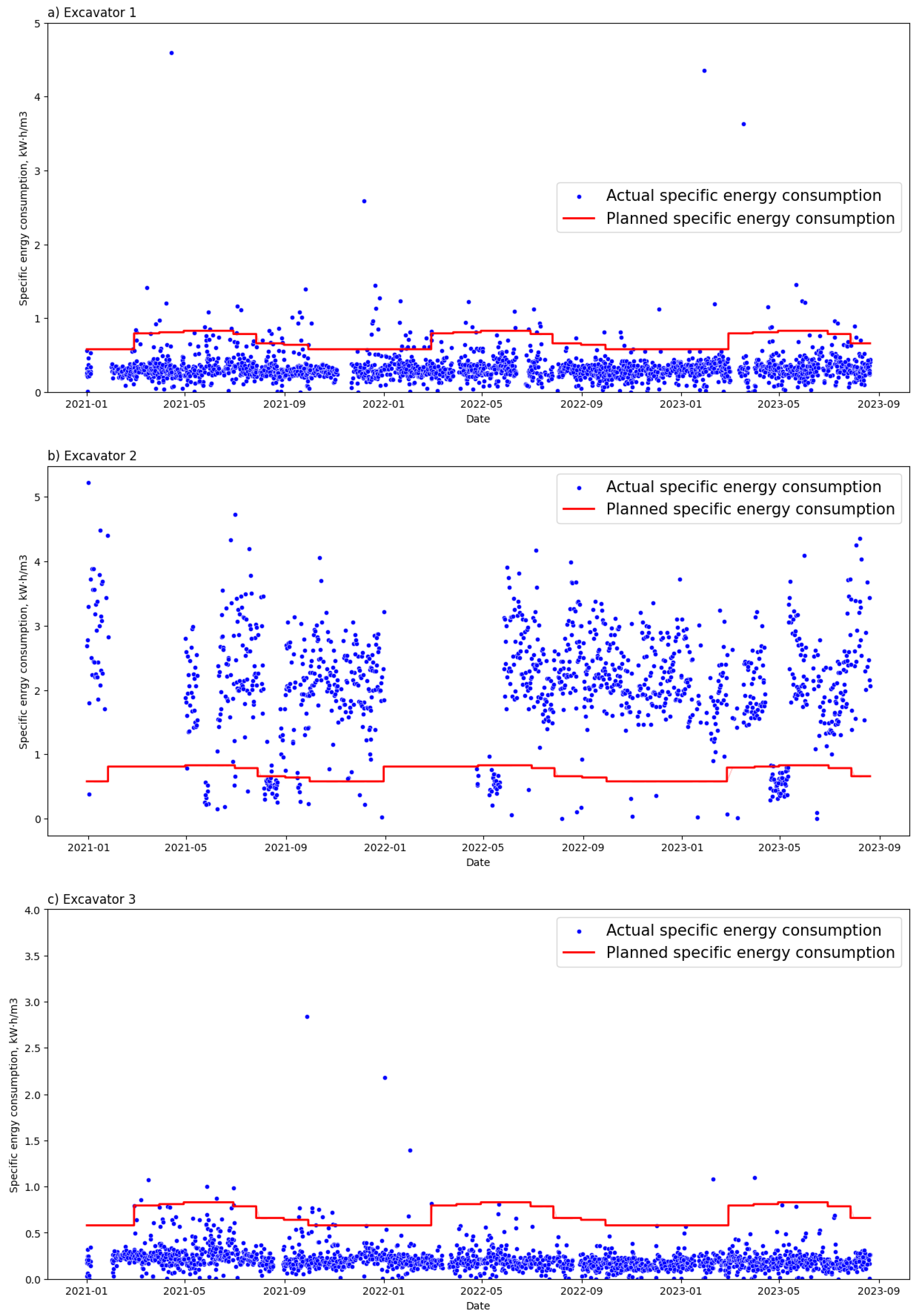 Energies 18 03257 g005