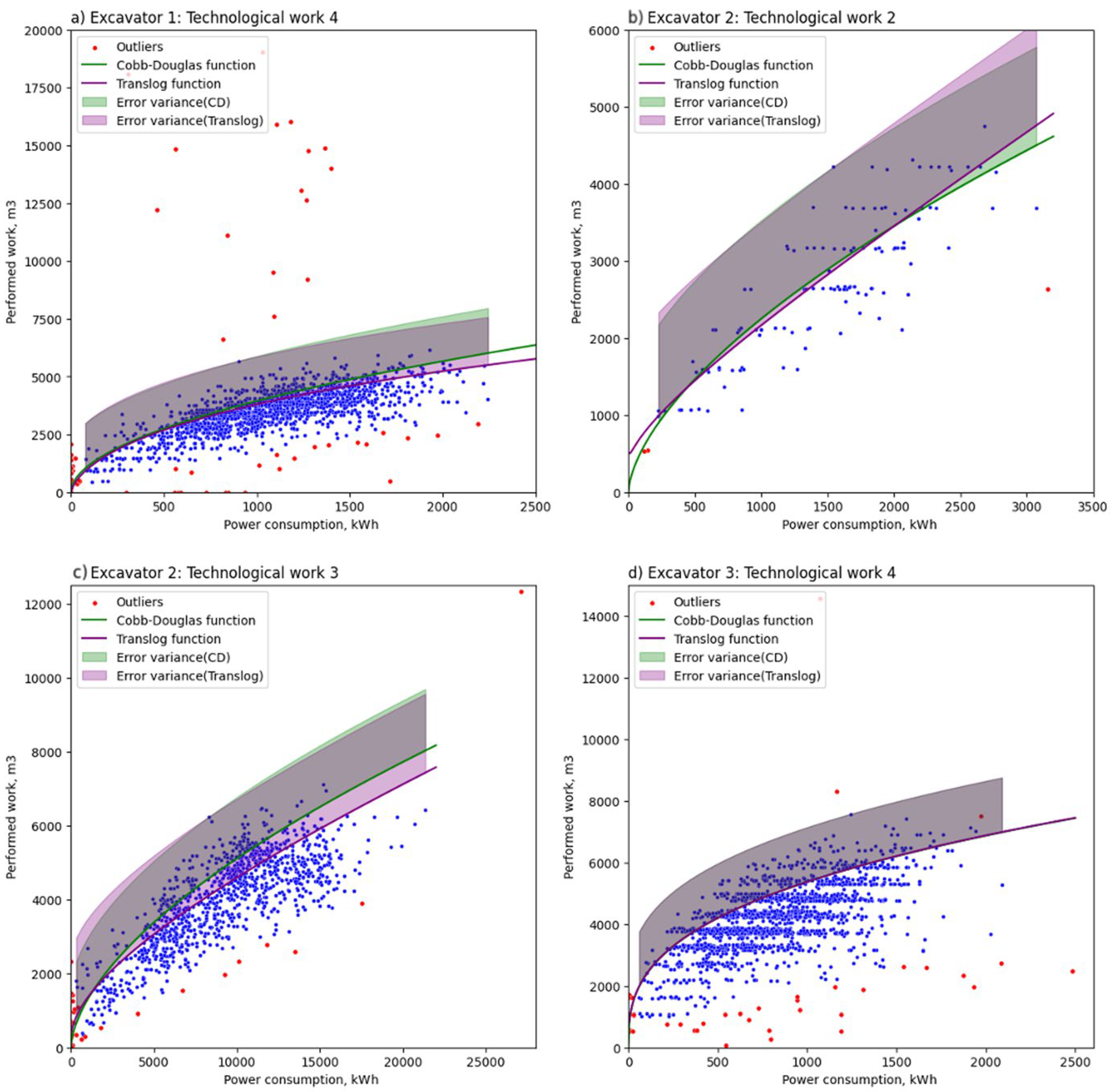 Energies 18 03257 g009