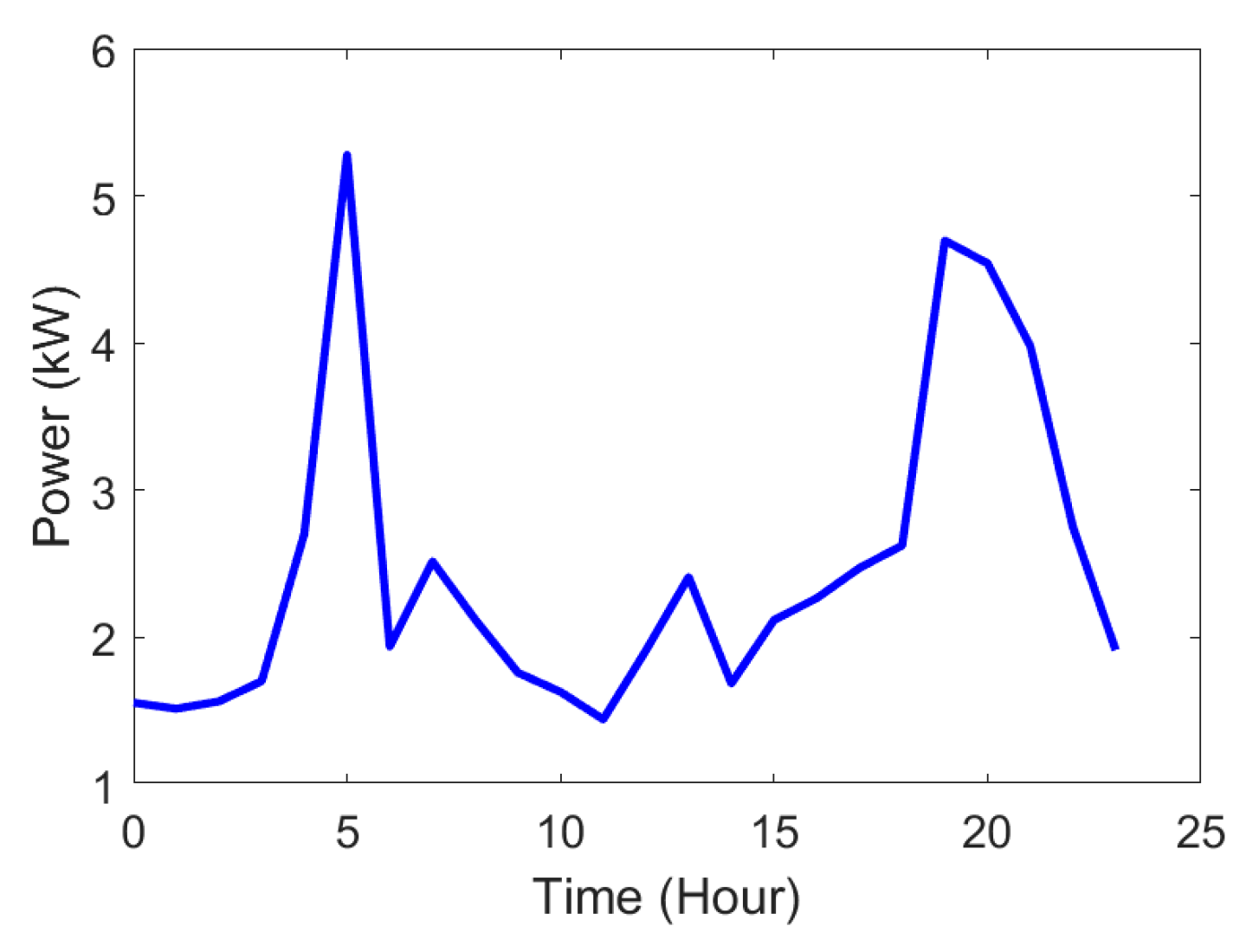 Energies 18 03258 g001 Energies 18 03258 g001