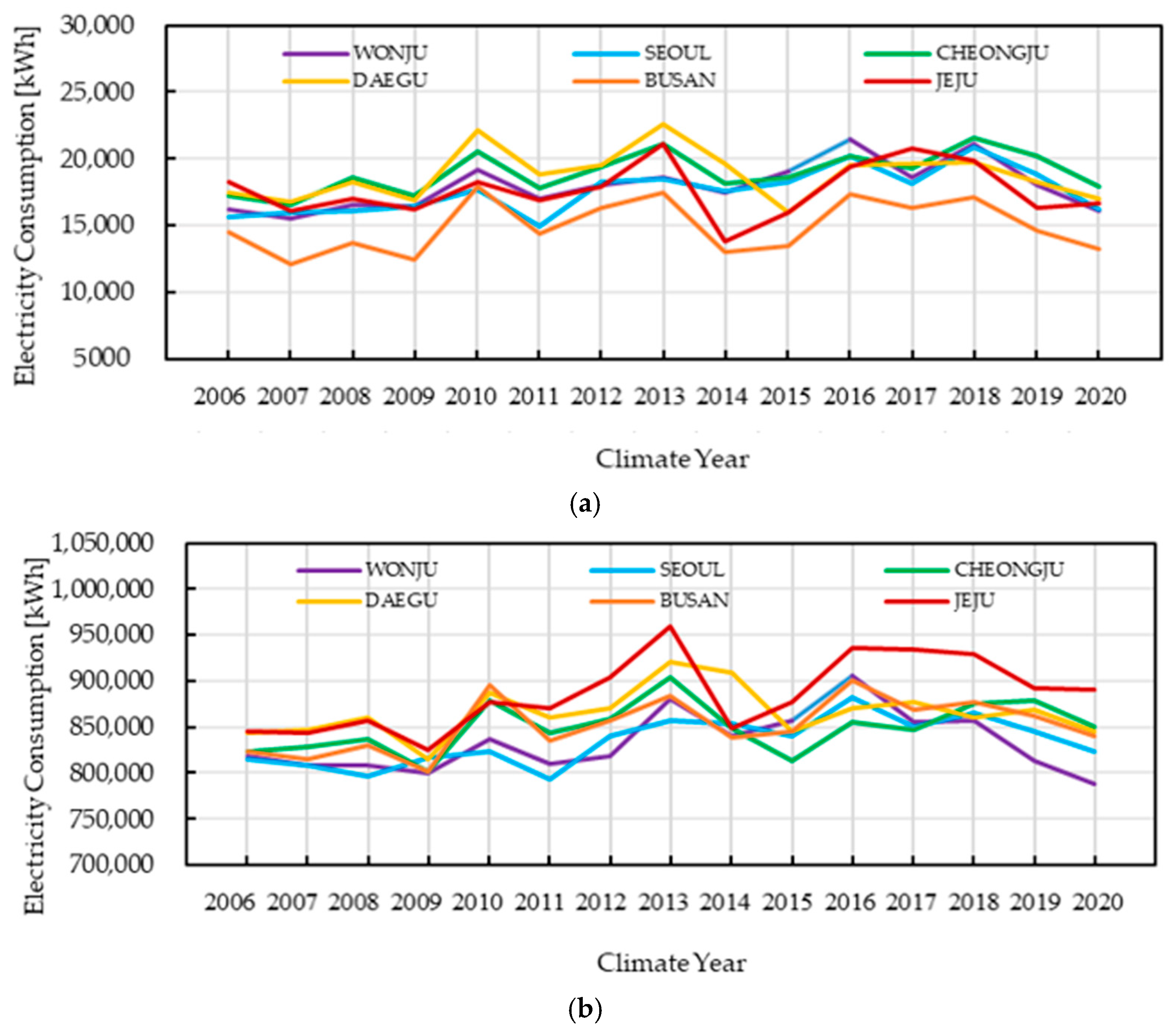 Energies 18 03260 g005