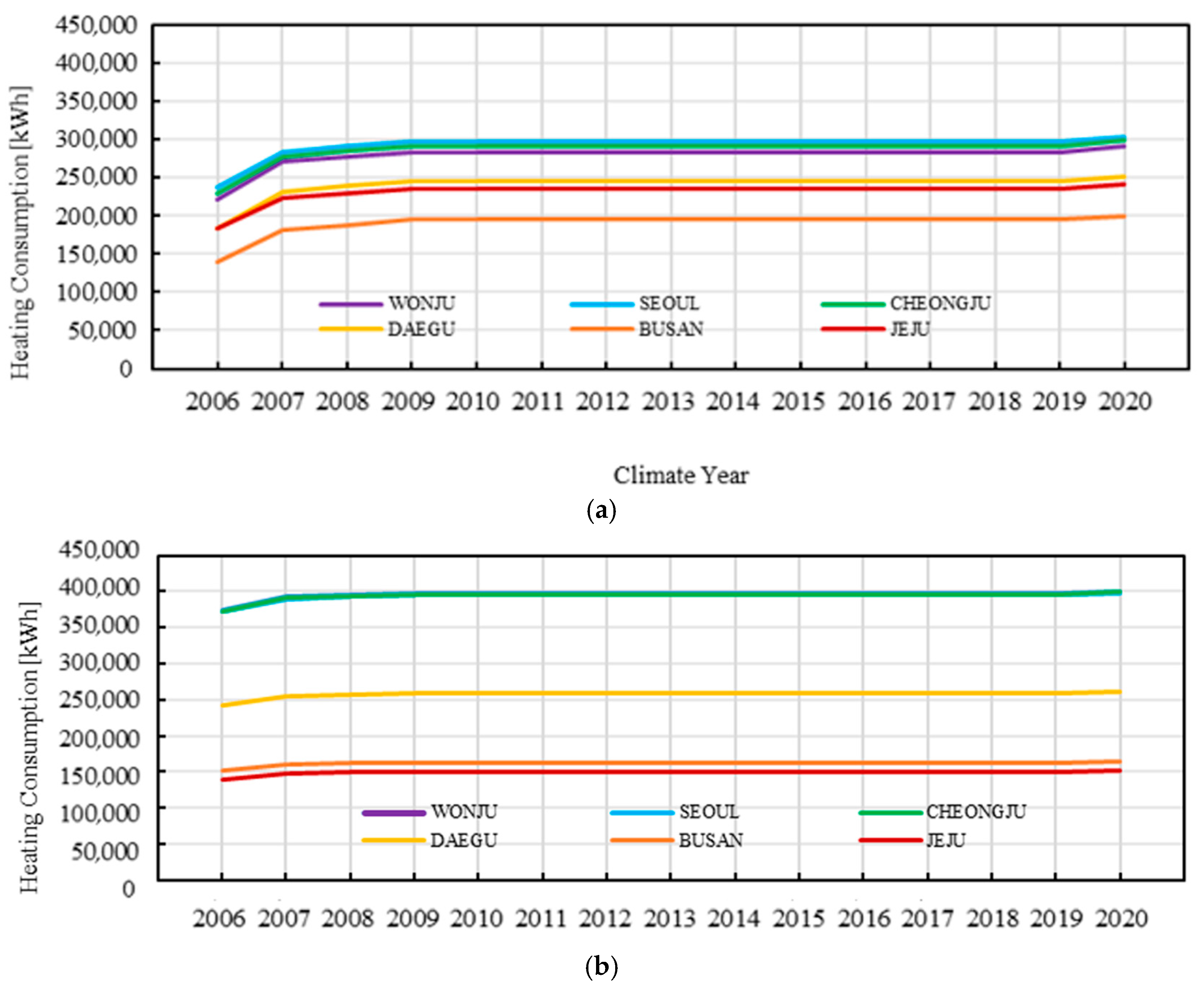 Energies 18 03260 g007
