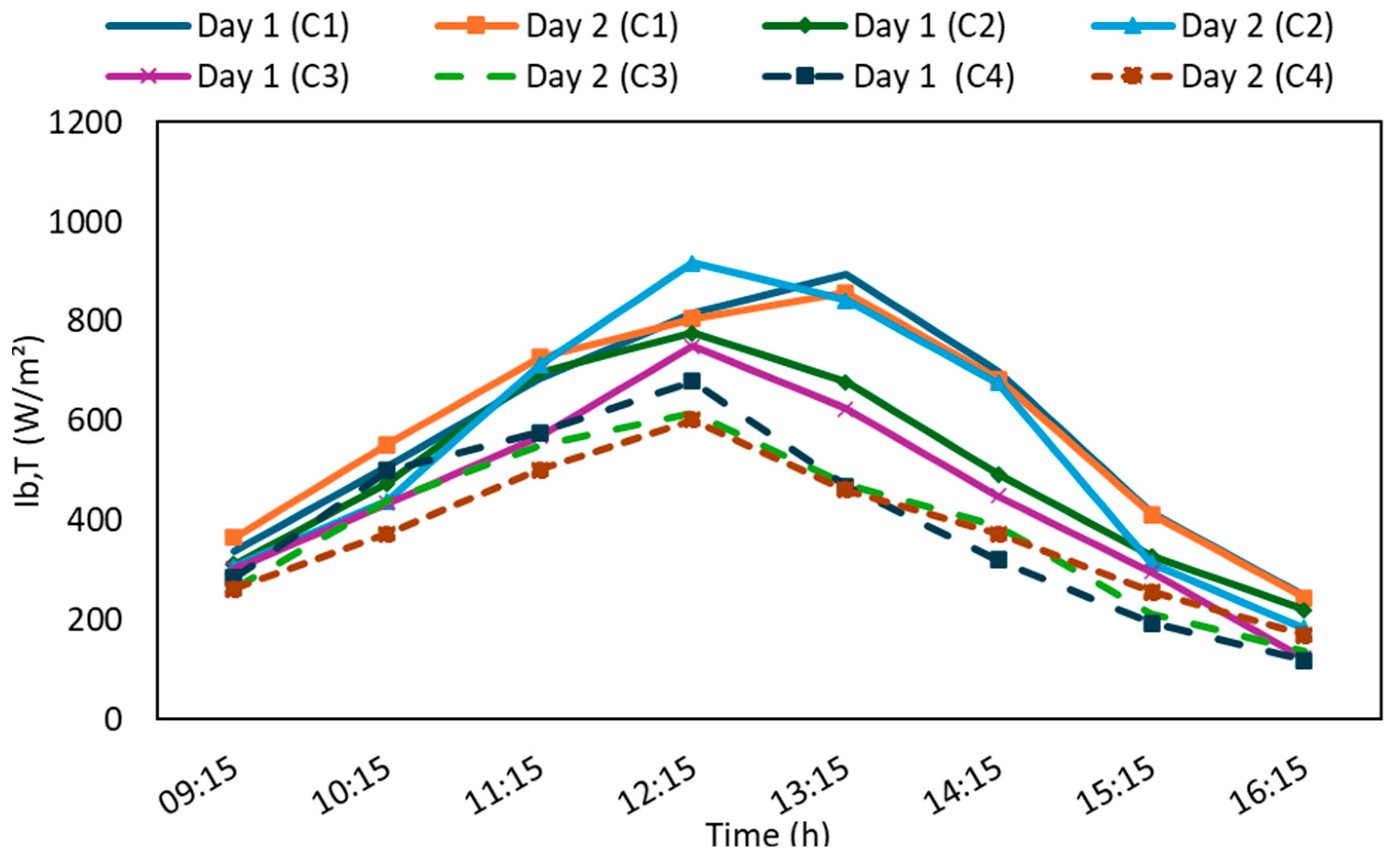 Energies 18 03261 g006