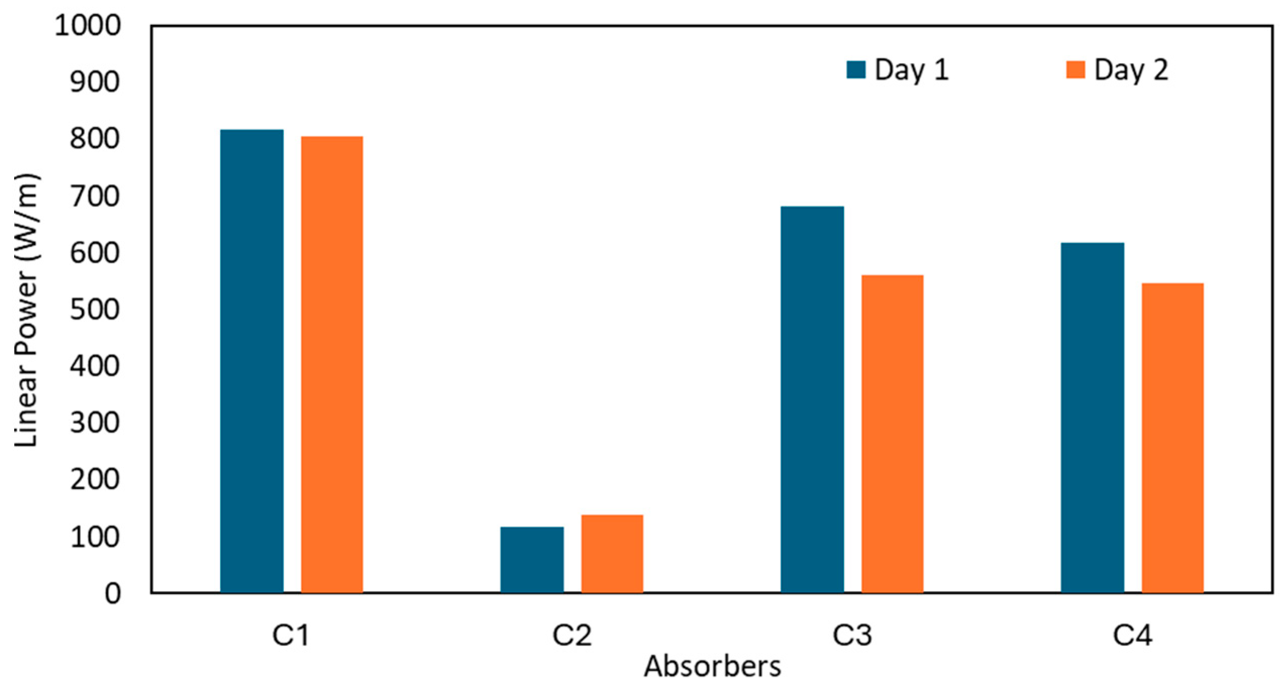 Energies 18 03261 g007