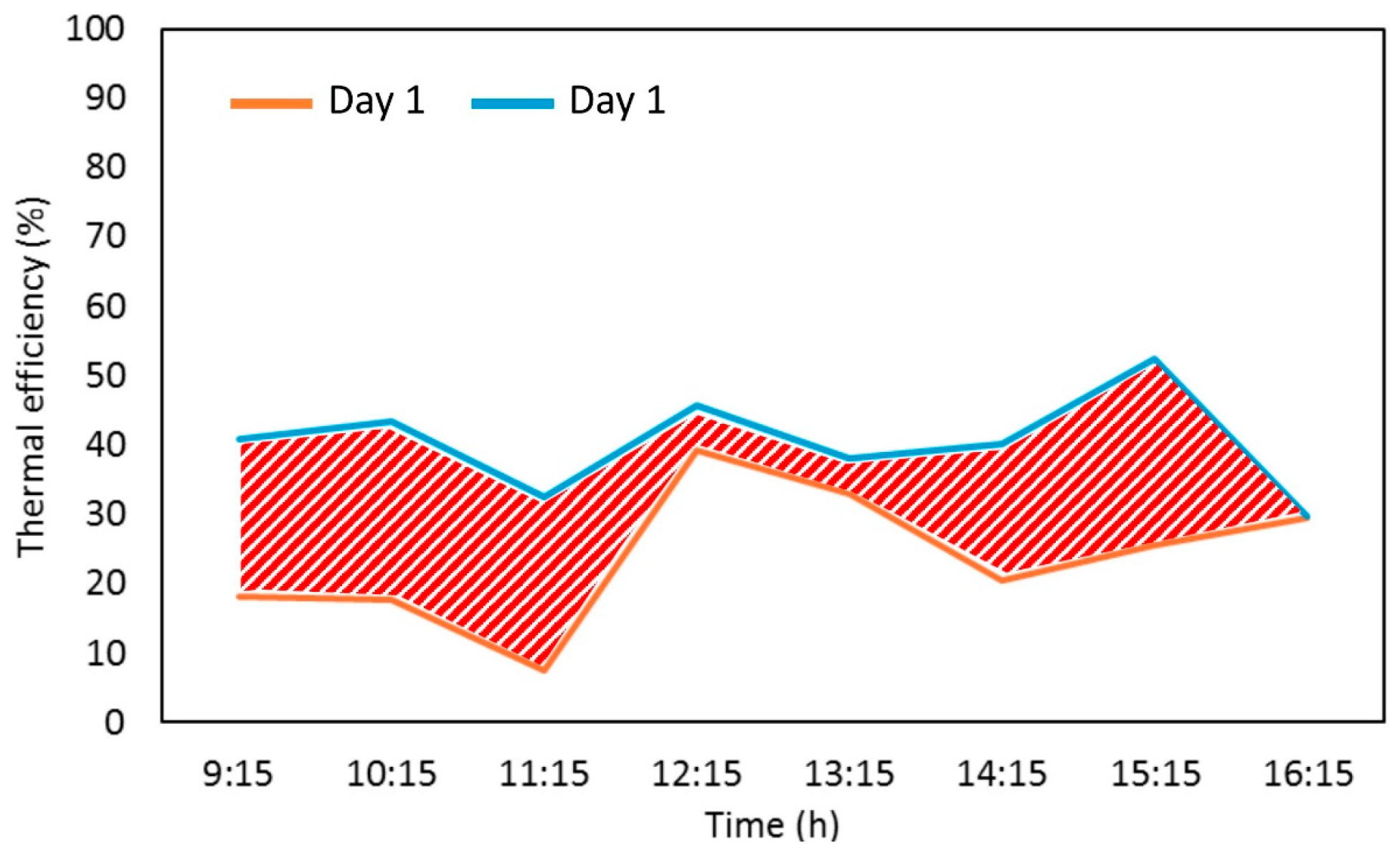 Energies 18 03261 g009