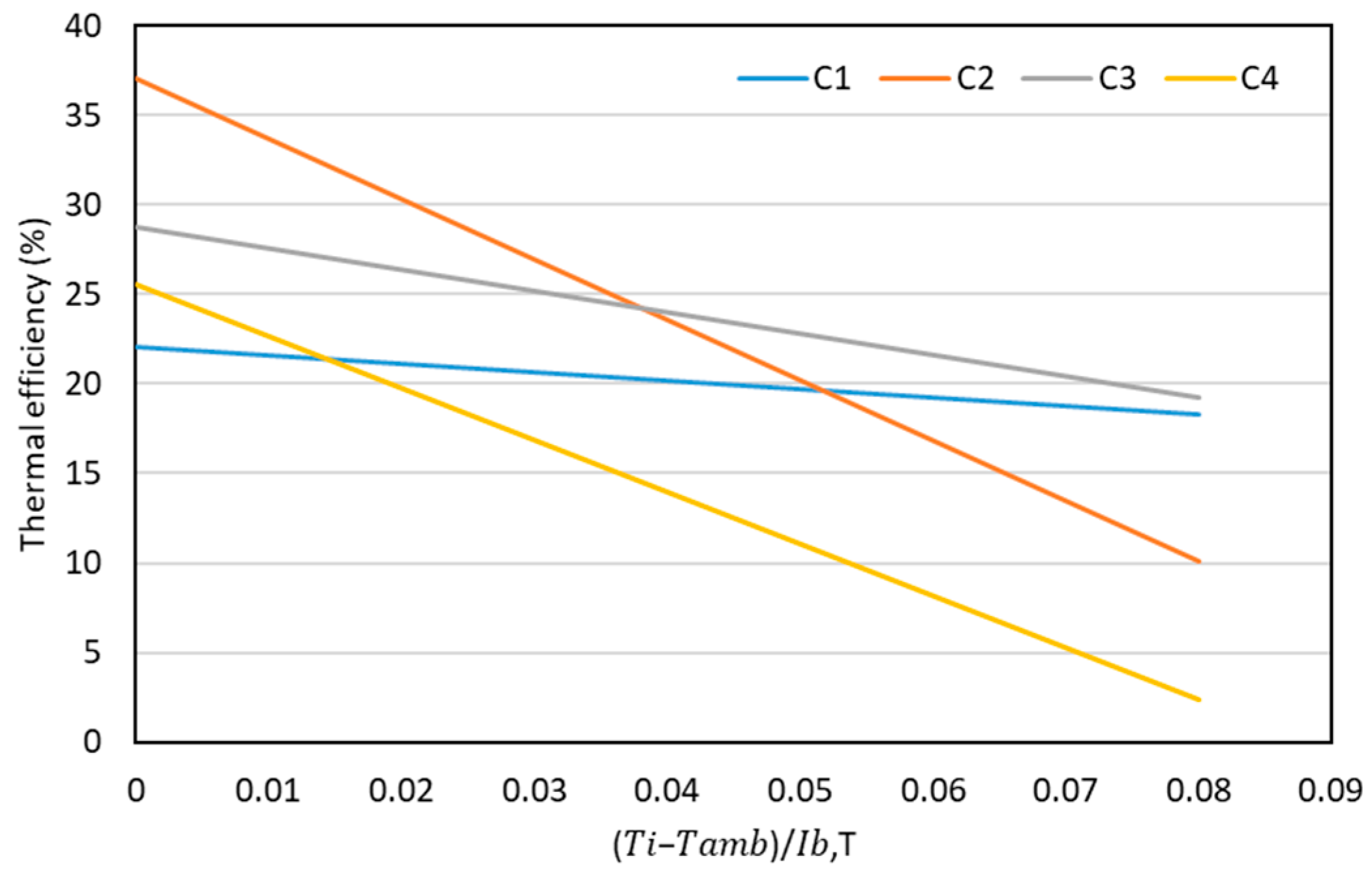 Energies 18 03261 g012
