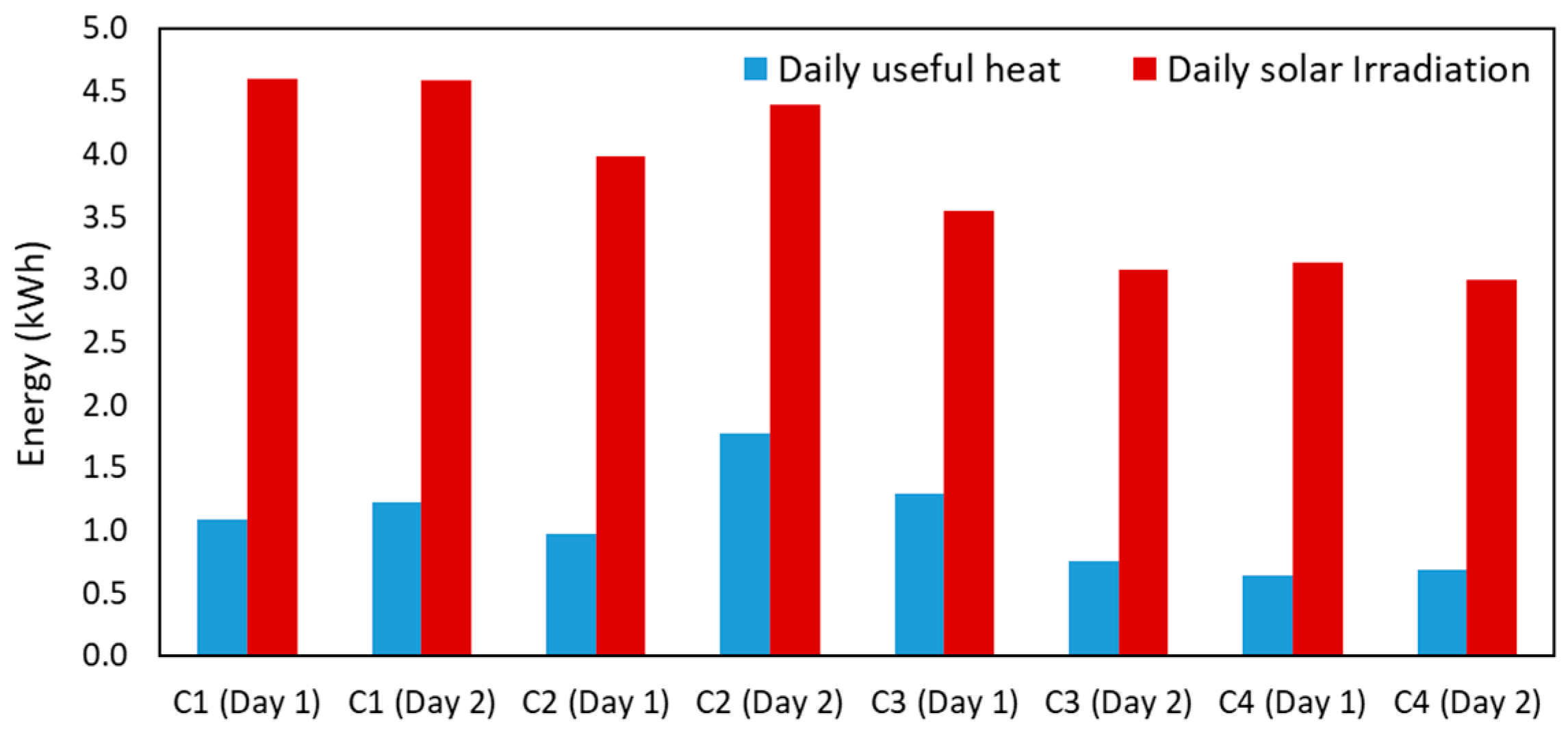 Energies 18 03261 g013